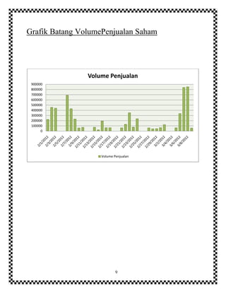 9
Grafik Batang VolumePenjualan Saham
0
100000
200000
300000
400000
500000
600000
700000
800000
900000
Volume Penjualan
Volume Penjualan
 