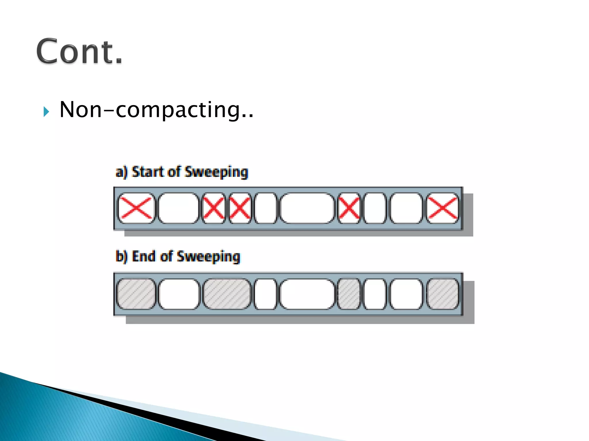  Non-compacting..
 