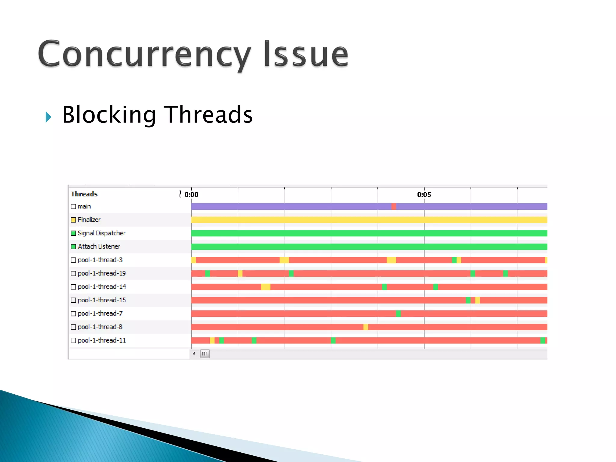  Blocking Threads
 