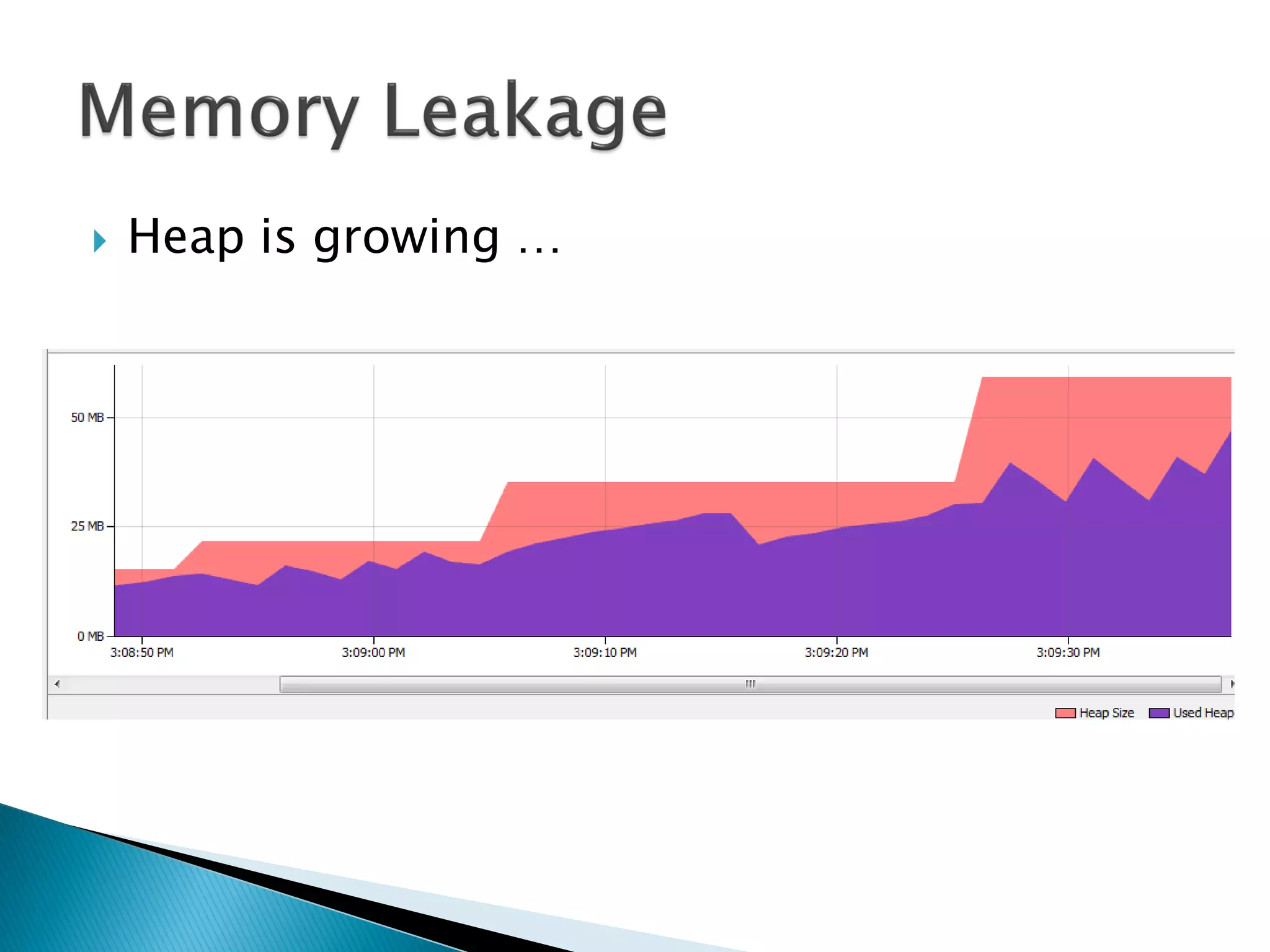  Heap is growing …
 