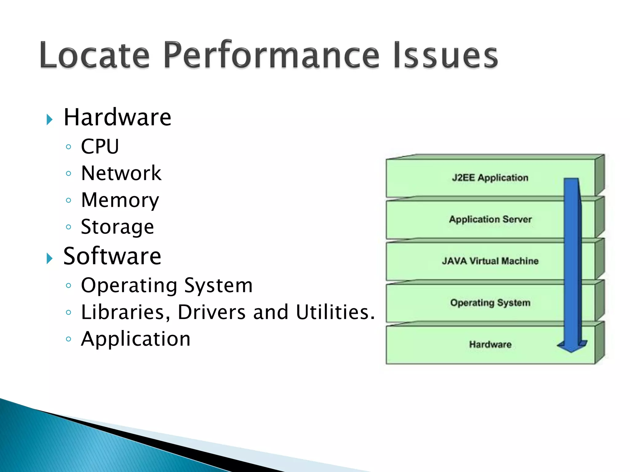  Hardware
◦ CPU
◦ Network
◦ Memory
◦ Storage
 Software
◦ Operating System
◦ Libraries, Drivers and Utilities.
◦ Application
 
