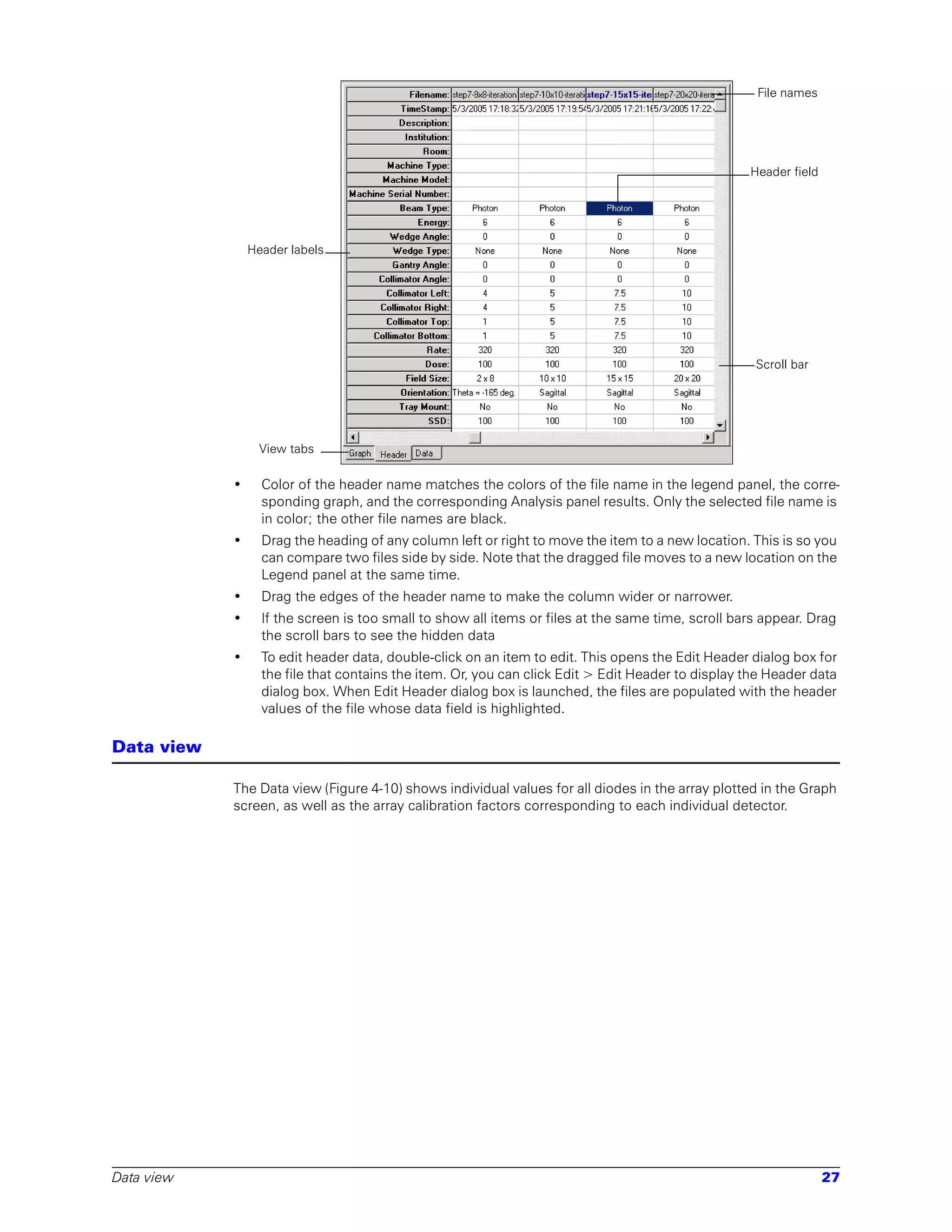 File names




                                                                                                   Header field




                Header labels




                                                                                                    Scroll bar




                  View tabs

            •     Color of the header name matches the colors of the file name in the legend panel, the corre-
                  sponding graph, and the corresponding Analysis panel results. Only the selected file name is
                  in color; the other file names are black.
            •     Drag the heading of any column left or right to move the item to a new location. This is so you
                  can compare two files side by side. Note that the dragged file moves to a new location on the
                  Legend panel at the same time.
            •     Drag the edges of the header name to make the column wider or narrower.
            •     If the screen is too small to show all items or files at the same time, scroll bars appear. Drag
                  the scroll bars to see the hidden data
            •     To edit header data, double-click on an item to edit. This opens the Edit Header dialog box for
                  the file that contains the item. Or, you can click Edit > Edit Header to display the Header data
                  dialog box. When Edit Header dialog box is launched, the files are populated with the header
                  values of the file whose data field is highlighted.

Data view

            The Data view (Figure 4-10) shows individual values for all diodes in the array plotted in the Graph
            screen, as well as the array calibration factors corresponding to each individual detector.




Data view                                                                                                         27
 