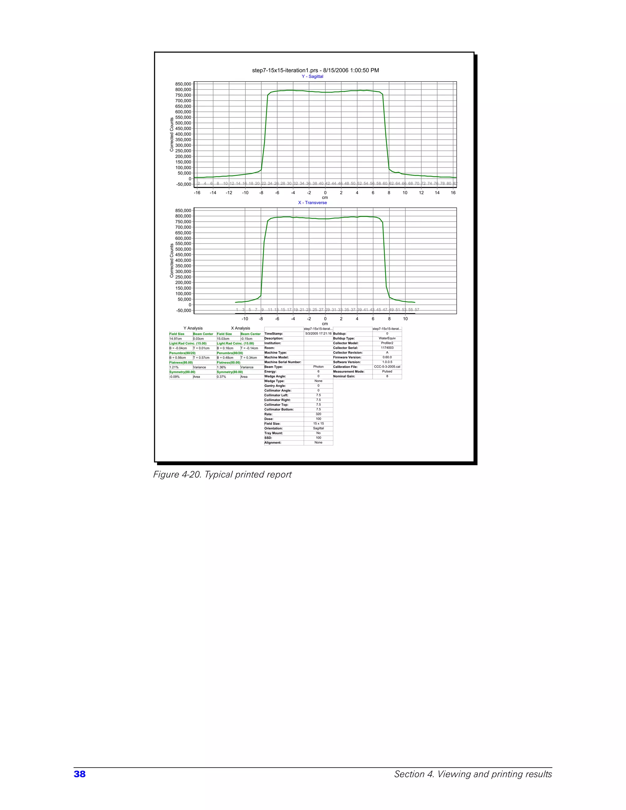 step7-15x15-iteration1.prs - 8/15/2006 1:00:50 PM
                                                                                                                  Y - Sagittal
                            850,000
                            800,000
                            750,000
                            700,000
                            650,000
                            600,000
                            550,000




         Corrected Counts
                            500,000
                            450,000
                            400,000
                            350,000
                            300,000
                            250,000
                            200,000
                            150,000
                            100,000
                             50,000
                                  0
                            -50,000    2    4   6     8   10 12 14 16 18 20 22 24 26 28 30 32 34 36 38 40 42 44 46 48 50 52 54 56 58 60 62 64 66 68 70 72 74 76 78 80 82

                                      -16       -14        -12       -10            -8         -6       -4        -2      0                2          4        6          8            10   12   14   16
                                                                                                                         cm
                                                                                                             X - Transverse
                            850,000
                            800,000
                            750,000
                            700,000
                            650,000
                            600,000
                            550,000
         Corrected Counts




                            500,000
                            450,000
                            400,000
                            350,000
                            300,000
                            250,000
                            200,000
                            150,000
                            100,000
                             50,000
                                  0
                            -50,000                              1   3     5    7    9     11 13 15 17 19 21 23 25 27 29 31 33 35 37 39 41 43 45 47 49 51 53 55 57

                                                                     -10            -8         -6       -4           -2         0          2          4        6          8            10
                                                                                                                               cm
                               Y Analysis                     X Analysis                                           step7-15x15-iterat...                       step7-15x15-iterat...
         Field Size      Beam Center                  Field Size      Beam Center        TimeStamp:                 5/3/2005 17:21:16 Buildup:                           0
         14.97cm         0.03cm                       15.03cm         -0.15cm            Description:                                    Buildup Type:             WaterEquiv
         Light:Rad Coinc. (15.00)                     Light:Rad Coinc. (15.00)           Institution:                                    Collector Model:            Profiler2
         B = -0.04cm     T = 0.01cm                   B = 0.16cm      T = -0.14cm        Room:                                           Collector Serial:          1174003
         Penumbra(80/20)                              Penumbra(80/20)                    Machine Type:                                   Collector Revision:             A
         B = 0.56cm      T = 0.57cm                   B = 0.48cm      T = 0.34cm         Machine Model:                                  Firmware Version:            0.60.0
         Flatness(80.00)                              Flatness(80.00)                    Machine Serial Number:                          Software Version:            1.0.0.5
         1.21%           Variance                     1.36%           Variance           Beam Type:                      Photon          Calibration File:      CCC-5-3-2005.cal
         Symmetry(80.00)                              Symmetry(80.00)                    Energy:                            6            Measurement Mode:           Pulsed
         -0.09%          Area                         0.37%           Area               Wedge Angle:                       0            Nominal Gain:                   8
                                                                                         Wedge Type:                      None
                                                                                         Gantry Angle:                      0
                                                                                         Collimator Angle:                  0
                                                                                         Collimator Left:                  7.5
                                                                                         Collimator Right:                 7.5
                                                                                         Collimator Top:                   7.5
                                                                                         Collimator Bottom:                7.5
                                                                                         Rate:                             320
                                                                                         Dose:                             100
                                                                                         Field Size:                     15 x 15
                                                                                         Orientation:                    Sagittal
                                                                                         Tray Mount:                       No
                                                                                         SSD:                              100
                                                                                         Alignment:                       None




     Figure 4-20. Typical printed report




38                                                                                                                                                                             Section 4. Viewing and printing results
 
