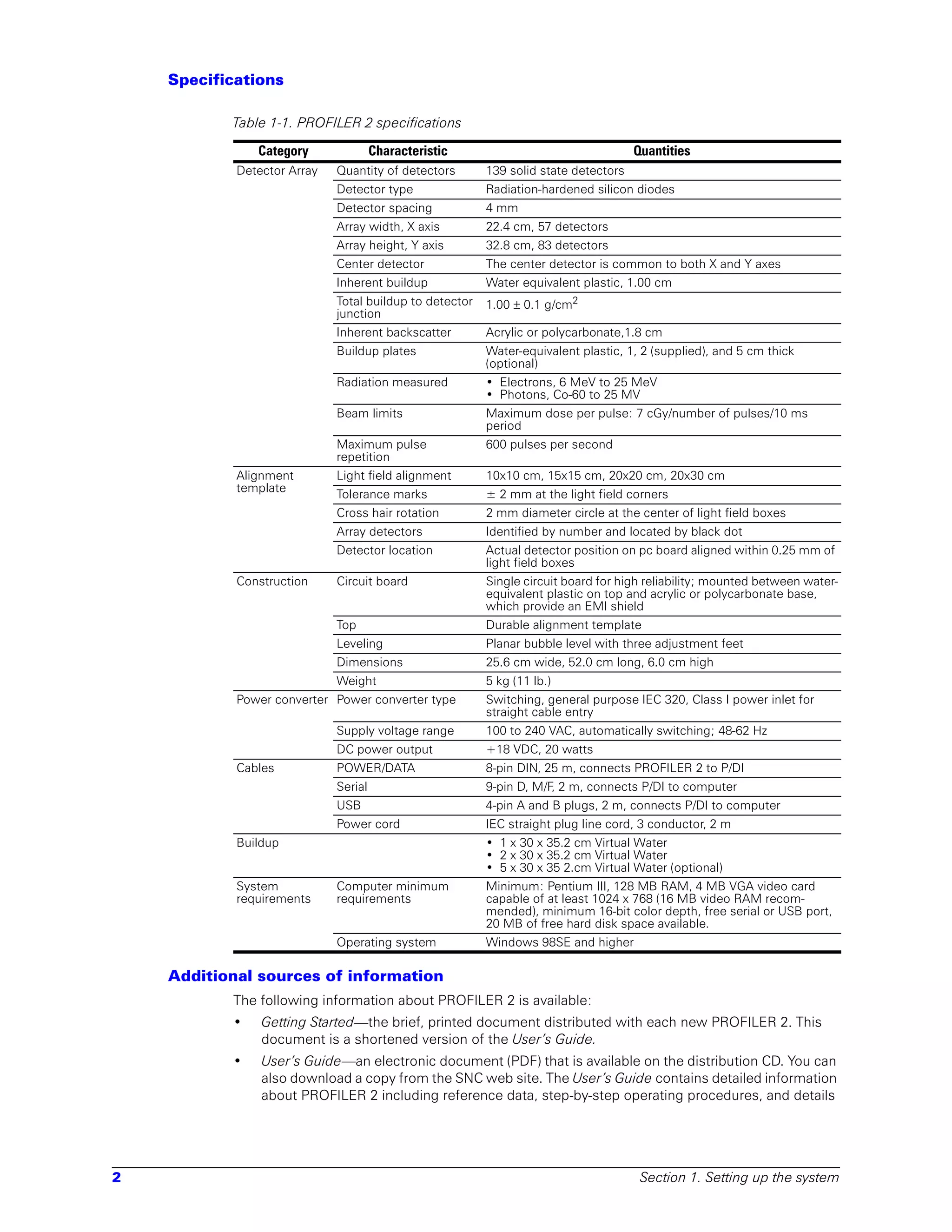 Specifications

           Table 1-1. PROFILER 2 specifications

               Category               Characteristic                                 Quantities
            Detector Array   Quantity of detectors       139 solid state detectors
                             Detector type               Radiation-hardened silicon diodes
                             Detector spacing            4 mm
                             Array width, X axis         22.4 cm, 57 detectors
                             Array height, Y axis        32.8 cm, 83 detectors
                             Center detector             The center detector is common to both X and Y axes
                             Inherent buildup            Water equivalent plastic, 1.00 cm
                             Total buildup to detector   1.00 ± 0.1 g/cm2
                             junction
                             Inherent backscatter        Acrylic or polycarbonate,1.8 cm
                             Buildup plates              Water-equivalent plastic, 1, 2 (supplied), and 5 cm thick
                                                         (optional)
                             Radiation measured          • Electrons, 6 MeV to 25 MeV
                                                         • Photons, Co-60 to 25 MV
                             Beam limits                 Maximum dose per pulse: 7 cGy/number of pulses/10 ms
                                                         period
                             Maximum pulse               600 pulses per second
                             repetition
            Alignment        Light field alignment       10x10 cm, 15x15 cm, 20x20 cm, 20x30 cm
            template
                             Tolerance marks             ± 2 mm at the light field corners
                             Cross hair rotation         2 mm diameter circle at the center of light field boxes
                             Array detectors             Identified by number and located by black dot
                             Detector location           Actual detector position on pc board aligned within 0.25 mm of
                                                         light field boxes
            Construction     Circuit board               Single circuit board for high reliability; mounted between water-
                                                         equivalent plastic on top and acrylic or polycarbonate base,
                                                         which provide an EMI shield
                             Top                         Durable alignment template
                             Leveling                    Planar bubble level with three adjustment feet
                             Dimensions                  25.6 cm wide, 52.0 cm long, 6.0 cm high
                             Weight                      5 kg (11 lb.)
            Power converter Power converter type         Switching, general purpose IEC 320, Class I power inlet for
                                                         straight cable entry
                             Supply voltage range        100 to 240 VAC, automatically switching; 48-62 Hz
                             DC power output             +18 VDC, 20 watts
            Cables           POWER/DATA                  8-pin DIN, 25 m, connects PROFILER 2 to P/DI
                             Serial                      9-pin D, M/F, 2 m, connects P/DI to computer
                             USB                         4-pin A and B plugs, 2 m, connects P/DI to computer
                             Power cord                  IEC straight plug line cord, 3 conductor, 2 m
            Buildup                                      • 1 x 30 x 35.2 cm Virtual Water
                                                         • 2 x 30 x 35.2 cm Virtual Water
                                                         • 5 x 30 x 35 2.cm Virtual Water (optional)
            System           Computer minimum            Minimum: Pentium III, 128 MB RAM, 4 MB VGA video card
            requirements     requirements                capable of at least 1024 x 768 (16 MB video RAM recom-
                                                         mended), minimum 16-bit color depth, free serial or USB port,
                                                         20 MB of free hard disk space available.
                             Operating system            Windows 98SE and higher

    Additional sources of information
           The following information about PROFILER 2 is available:
           •    Getting Started—the brief, printed document distributed with each new PROFILER 2. This
                document is a shortened version of the User’s Guide.
           •    User’s Guide—an electronic document (PDF) that is available on the distribution CD. You can
                also download a copy from the SNC web site. The User’s Guide contains detailed information
                about PROFILER 2 including reference data, step-by-step operating procedures, and details




2                                                                                     Section 1. Setting up the system
 