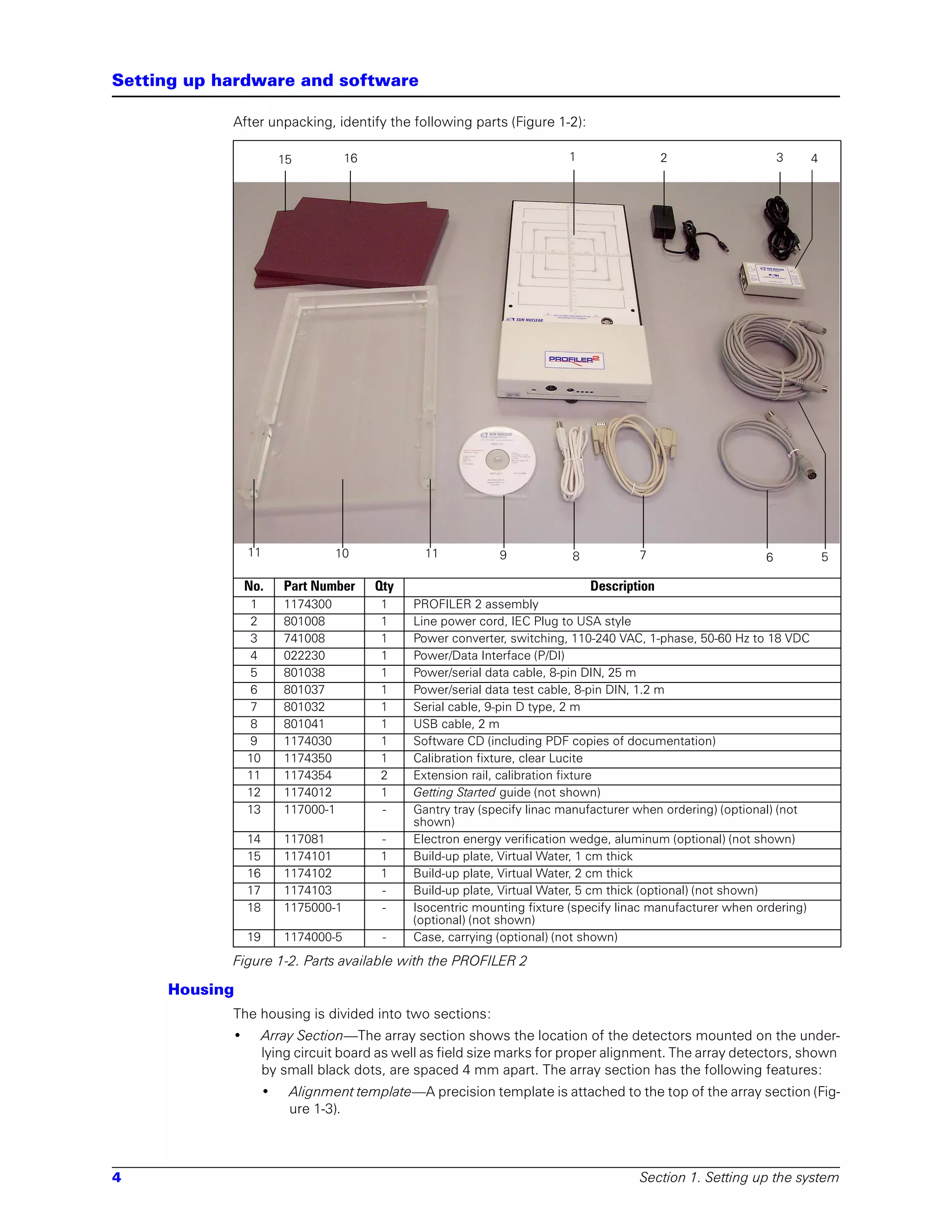 Setting up hardware and software

            After unpacking, identify the following parts (Figure 1-2):

                         15          16                                    1                  2                   3      4




                11               10               11           9            8           7                     6              5

                No.      Part Number      Qty                                   Description
                 1       1174300          1     PROFILER 2 assembly
                 2       801008           1     Line power cord, IEC Plug to USA style
                 3       741008           1     Power converter, switching, 110-240 VAC, 1-phase, 50-60 Hz to 18 VDC
                 4       022230           1     Power/Data Interface (P/DI)
                 5       801038           1     Power/serial data cable, 8-pin DIN, 25 m
                 6       801037           1     Power/serial data test cable, 8-pin DIN, 1.2 m
                 7       801032           1     Serial cable, 9-pin D type, 2 m
                 8       801041           1     USB cable, 2 m
                 9       1174030          1     Software CD (including PDF copies of documentation)
                10       1174350          1     Calibration fixture, clear Lucite
                11       1174354          2     Extension rail, calibration fixture
                12       1174012          1     Getting Started guide (not shown)
                13       117000-1         -     Gantry tray (specify linac manufacturer when ordering) (optional) (not
                                                shown)
                14       117081           -     Electron energy verification wedge, aluminum (optional) (not shown)
                15       1174101          1     Build-up plate, Virtual Water, 1 cm thick
                16       1174102          1     Build-up plate, Virtual Water, 2 cm thick
                17       1174103          -     Build-up plate, Virtual Water, 5 cm thick (optional) (not shown)
                18       1175000-1        -     Isocentric mounting fixture (specify linac manufacturer when ordering)
                                                (optional) (not shown)
                19       1174000-5         -    Case, carrying (optional) (not shown)
            Figure 1-2. Parts available with the PROFILER 2

     Housing
            The housing is divided into two sections:
            •        Array Section—The array section shows the location of the detectors mounted on the under-
                     lying circuit board as well as field size marks for proper alignment. The array detectors, shown
                     by small black dots, are spaced 4 mm apart. The array section has the following features:
                     •    Alignment template—A precision template is attached to the top of the array section (Fig-
                          ure 1-3).



4                                                                                       Section 1. Setting up the system
 