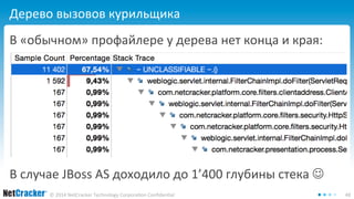 Дерево вызовов курильщика 
В «обычном» профайлере у дерева нет конца и края: 
В случае JBoss AS доходило до 1’400 глубины стека  
© 2014 NetCracker Technology Corporation Confidential 48 
 