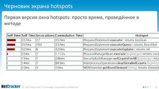 Черновик экрана hotspots 
Первая версия окна hotspots: просто время, проведённое в 
методе 
© 2014 NetCracker Technology Corporation Confidential 51 
 