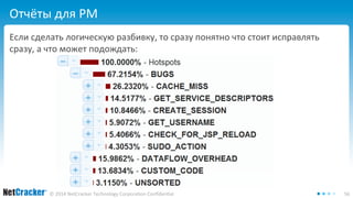 Отчёты для PM 
Если сделать логическую разбивку, то сразу понятно что стоит исправлять 
сразу, а что может подождать: 
© 2014 NetCracker Technology Corporation Confidential 56 
 