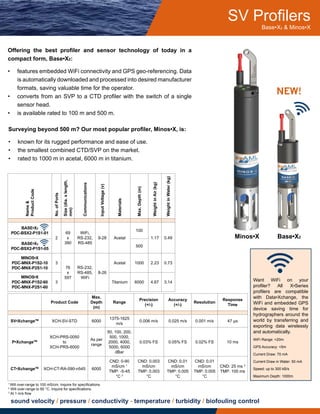 Base•X2 & Minos•X
SV Profilers
Offering the best profiler and sensor technology of today in a
compact form, Base•X2:
•	 features embedded WiFi connectivity and GPS geo-referencing. Data
is automatically downloaded and processed into desired manufacturer
formats, saving valuable time for the operator.
•	 converts from an SVP to a CTD profiler with the switch of a single
sensor head.
•	 is available rated to 100 m and 500 m.
Surveying beyond 500 m? Our most popular profiler, Minos•X, is:
•	 known for its rugged performance and ease of use.
•	 the smallest combined CTD/SVP on the market.
•	 rated to 1000 m in acetal, 6000 m in titanium.
Minos•X Base•X2
Name&
ProductCode
No.ofPorts
Size(dia.xlength,
mm)
Communications
InputVoltage(v)
Materials
Max.Depth(m)
WeightinAir(kg)
WeightinWater(kg)
BASE•X2
PDC-BSX2-P1S1-01
2
69
x
390
WiFi,
RS-232,
RS-485
9-28 Acetal
100
1.17 0.49
BASE•X2
PDC-BSX2-P1S1-05
500
MINOS•X
PDC-MNX-P1S2-10
PDC-MNX-P2S1-10
3
76
x
597
RS-232,
RS-485,
WiFi
8-26
Acetal 1000 2.23 0.73
MINOS•X
PDC-MNX-P1S2-60
PDC-MNX-P2S1-60
3 Titanium 6000 4.67 3.14
Product Code
Max.
Depth
(m)
Range
Precision
(+/-)
Accuracy
(+/-)
Resolution
Response
Time
SV•XchangeTM
XCH-SV-STD 6000
1375-1625
m/s
0.006 m/s 0.025 m/s 0.001 m/s 47 µs
P•XchangeTM
XCH-PRS-0050
to
XCH-PRS-6000
As per
range
50, 100, 200,
500, 1000,
2000, 4000,
5000, 6000
dBar
0.03% FS 0.05% FS 0.02% FS 10 ms
CT•XchangeTM
XCH-CT-RA-090-n545 6000
CND: 0-90
mS/cm 1
TMP: -5-45
°C 2
CND: 0.003
mS/cm
TMP: 0.003
°C
CND: 0.01
mS/cm
TMP: 0.005
°C
CND: 0.01
mS/cm
TMP: 0.005
°C
CND: 25 ms 3
TMP: 100 ms
WiFi Range: >20m
GPS Accuracy: <5m
Current Draw: 70 mA
Current Draw in Water: 50 mA
Speed: up to 300 kB/s
Maximum Depth: 1000m
sound velocity / pressure / conductivity - temperature / turbidity / biofouling control
Want WiFi on your
profiler? All X•Series
profilers are compatible
with Data•Xchange, the
WiFi and embedded GPS
device saving time for
hydrographers around the
world by transferring and
exporting data wirelessly
and automatically.
NEW!
1
Will over-range to 100 mS/cm. Inquire for specifications.
2
Will over-range to 60 °C. Inquire for specifications.
3
At 1 m/s flow
 