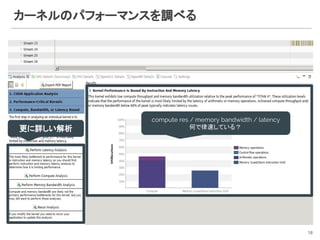 カーネルのパフォーマンスを調べる
18
compute res / memory bandwidth / latency
何で律速している？更に詳しい解析
 