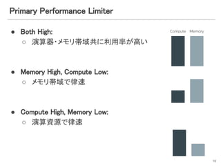 GPU profiling for computer vision applications | PPT