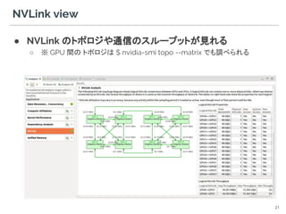 GPU profiling for computer vision applications | PDF