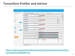 GPU profiling for computer vision applications | PDF