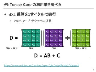 例：Tensor Core の利用率を調べる
● 4x4 乗算を1サイクルで実行
○ Volta アーキテクチャに搭載
9
https://www.nvidia.com/content/apac/gtc/ja/pdf/2017/1055.pdf
 