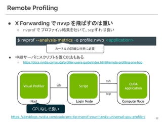 Gpu Profiling For Computer Vision Applications