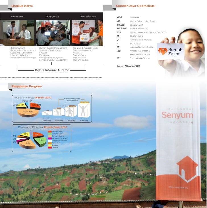 RUMAH ZAKAT PROFILE 2011