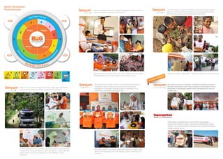 Model Pendekatan
Pemberdayaan                                                                         Mengiringi generasi penerus bangsa menggapai cita dan mimpinya         Turut berkontribusi dalam melestarikan lingkungan hidup sebagai
                                                                                     melalui pendidikan berkualitas di Indonesia                            salah satu warisan untuk masa depan, serta meringankan beban
                                                                                                                                                            sesama umat manusia yang berada dalam kesukaran




  ICD                                    4                              ICD
                          3
                                                     5

            2
                                                           6
        8                                                           8

                                                           1
                7
  ICD                                        3                          ICD

                    BE
                         RBA                 A
                               G I I T U G AY


                                                                                     Sekolah Juara | Gizi Sang Juara | Lab Juara | Beasiswa Ceria | Pusat    Kampung Lestari | Water Well | Siaga Gizi Nusantara | Siaga Bencana
                                                                                                                                                                                            
                                                                                     Pemberdayaan Potensi Anak | Mobil Juara | Kemah Juara




                                                                                      Bertransformasi menjadi mandiri untuk kembali memandirikan             Ramadhan bulan penuh berkah. Lengkapi kemuliaannya dengan
                                                                                      merupakan sebuah rangkaian proses dari pemberdayaan                    berbagi. Optimalkan zakat, infak, shadaqah, dan program khusus
            Sepenuh hati melayani hingga ke pelosok negeri agar masyarakat
                                                                                      masyarakat. Anda dapat menjadi bagian di dalamnya untuk                Ramadhan Anda sebagai hadiah yang membangkitkan senyum
            kurang mampu dapat mengakses kesehatan secara gratis
                                                                                      membangun peradaban yang lebih baik.                                   saudara kita.




                                                                                                                                                             Maksimalkan ibadah qurban Anda dengan Superqurban.
                                                                                                                                                             Superqurban adalah program optimalisasi pelaksanaan ibadah
                                                                                                                                                             qurban sesuai syariat dengan mengolah dan mengemas daging
                                                                                                                                                             qurban menjadi kornet.




            Armada Sehat Keluarga (AMARA) | Rumah Bersalin Sehat Keluarga
                                                                                      Balai Bina Mandiri | Kelompok Usaha Kecil Mandiri | Sarana Usaha
            | Siaga Sehat | Khitanan Massal | Siaga Gizi Balita | Layanan Bersalin
                                                                                      Mandiri | Pemberdayaan Ekonomi Berbasis Agro | Pelatihan Skill
            Gratiis (LBG) | Ambulance Ringankan Duka (ARINA) | Siaga
                                                                                      Produktif
            Posyandu
 