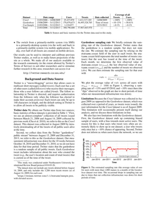 Coverage of all
Dataset Date range Users Tweets Date collected Tweets Users
Crawl 21/03/2006 – 14/08/2009 25,437,870 1,412,317,185 14/08/2009 ∼100% ∼100%
Gardenhose 15/08/2009 – 31/12/2013 376,876,673 36,495,528,785 Time of tweet ∼10–15% ∼30.61%
UserSample 21/03/2006 – 31/12/2013 1,210,077 — 12/31/2013 ∼0.1% ∼0.1%
Total 21/03/2006 – 31/12/2013 388,796,600 37,907,845,970 — — —
Table 1: Source and basic statistics for the Twitter data used in this study.
• The switch from a primarily-mobile system (via SMS)
to a primarily-desktop system (via the web) and back to
a primarily-mobile system (via mobile applications). To-
day, over half of all tweets are created on mobile devices.
Our results can be used to interpret and calibrate previous
Twitter studies, as well as to make future projections of the
site as a whole. We make all of our analysis available to
the research community (to the extent allowed by Twitter’s
Terms of Service) to aid other researchers and to stimulate
further research in this area; researchers can access it at
http://twitter-research.ccs.neu.edu/
Background and Data Source
Twitter is a “micro-blogging” service that allows users to
multicast short messages (called tweets). Each user has a set
of other users (called followers) who receive their messages;
those who a user follows are called friends. The follow re-
lationship in Twitter is directed, and requires authorization
from the followee only when the followee has elected to
make their account protected. Each tweet can only be up to
140 characters in length, and the default setting in Twitter is
to allow all tweets to be publicly visible.
Twitter data We obtain our Twitter data from two sources;
basic statistics of these datasets is provided in Table 1.1
First,
we use an almost-complete2
collection of all tweets issued
between March 21, 2006 and August 14, 2009 collected by
previous work (Cha et al. 2010); we refer to this as the Crawl
dataset. This dataset was collected in August 2009 by itera-
tively downloading all of the tweets of all public users alive
at the time.
Second, we collect data from the Twitter “gardenhose”
public stream3
between August 15, 2009 and December 31,
2013; we refer to this as the Gardenhose dataset. Our mea-
surement infrastructure was down for the 10 weeks between
October 18, 2010 and December 31, 2010, so we do not have
data for that time period. Twitter states that the gardenhose
is a random sample of all public tweets. Each Gardenhose
tweet includes information about the user who created the
tweet (e.g., the user’s location and count of total tweets) that
is current as-of the time of the tweet.
1
This study was conducted under Northeastern University In-
stitutional Review Board protocol #10-03-26.
2
The dataset does not include any tweets deleted before August
14, 2009, and only includes the 3,200 most recent tweets (as of
August 14, 2009) for each user.
3
https://stream.twitter.com/1.1/statuses/sample.json,
with elevated access.
Gardenhose sampling rate We brieﬂy estimate the sam-
pling rate of the Gardenhose dataset; Twitter states that
the gardenhose is a random sample, but does not state
the rate. We estimate the sampling rate by relying on the
statuses count ﬁeld of the user in each tweet; the sta-
tuses count ﬁeld represents the total number of tweets (sta-
tuses) that the user has issued at the time of the tweet.
Each month, we determine the ﬁrst observed value of
statuses count (scfirst), the last observed value of sta-
tuses count (sclast), and the number of tweets we observed
(obs). We can then estimate the sampling rate for that user
with
rate =
obs
sclast − scfirst
We plot the average value of rate across all users with
sclast − scfirst > 1000 in Figure 1, observing a sam-
pling rate of ∼15% until 07/2010, and ∼10% since then (the
“dips” observed in the graph are due to short periods of time
when our measurement infrastructure was down).
Limitations Because the Crawl dataset was collected in Au-
gust 2009 (as opposed to the Gardenhose dataset, which was
collected over a period of years, as tweets were issued), the
user information for the Crawl dataset is as-of August 2009.
This limitation will occasionally present itself during our
analysis, and we discuss these limitations in-line.
We also face two limitations with the Gardenhose dataset.
First, the Gardenhose dataset ends up containing biased
sample of users, with a bias towards more active users. The
reason for this is that users who tweet very often are ex-
tremely likely to show up in our dataset; a user who tweets
only once has a ∼10% chance of appearing. Second, Twitter
does not inform us when users leave the network, so we are
4%
6%
8%
10%
12%
14%
16%
Jan-2010 Jan-2011 Jan-2012 Jan-2013 Jan-2014
Estimatedsamplingrate
Time
Gardenhose dataset
Figure 1: The estimated sampling rate (the average value of rate
for users with more than 1,000 statues in a month) of the Garden-
hose dataset over time. The occasional drops in sampling rate are
due to times that our collection infrastructure was down for short
periods of time.
 