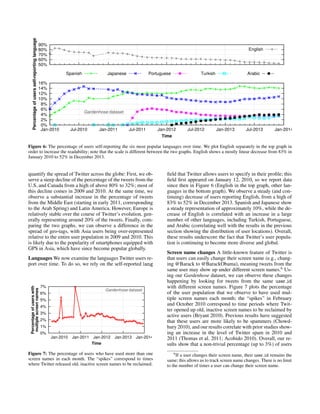 0%
2%
4%
6%
8%
10%
12%
14%
16%
Jan-2010 Jul-2010 Jan-2011 Jul-2011 Jan-2012 Jul-2012 Jan-2013 Jul-2013 Jan-2014
Time
Gardenhose dataset
Spanish Japanese Portuguese Turkish Arabic
50%
60%
70%
80%
90%
Percentageofusersself-reportinglanguage
English
Figure 6: The percentage of users self-reporting the six most popular languages over time. We plot English separately in the top graph in
order to increase the readability; note that the scale is different between the two graphs. English shows a mostly linear decrease from 83% in
January 2010 to 52% in December 2013.
quantify the spread of Twitter across the globe: First, we ob-
serve a steep decline of the percentage of the tweets from the
U.S. and Canada from a high of above 80% to 32%; most of
this decline comes in 2009 and 2010. At the same time, we
observe a substantial increase in the percentage of tweets
from the Middle East (starting in early 2011, corresponding
to the Arab Spring) and Latin America. However, Europe is
relatively stable over the course of Twitter’s evolution, gen-
erally representing around 20% of the tweets. Finally, com-
paring the two graphs, we can observe a difference in the
spread of geo-tags, with Asia users being over-represented
relative to the entire user population in 2009 and 2010. This
is likely due to the popularity of smartphones equipped with
GPS in Asia, which have since become popular globally.
Languages We now examine the languages Twitter users re-
port over time. To do so, we rely on the self-reported lang
0%
1%
2%
3%
4%
5%
6%
7%
Jan-2010 Jan-2011 Jan-2012 Jan-2013 Jan-2014
Percentageofuserswith
multiplescreennames
Time
Gardenhose dataset
Figure 7: The percentage of users who have used more than one
screen names in each month. The “spikes” correspond to times
where Twitter released old, inactive screen names to be reclaimed.
ﬁeld that Twitter allows users to specify in their proﬁle; this
ﬁeld ﬁrst appeared on January 12, 2010, so we report data
since then in Figure 6 (English in the top graph, other lan-
guages in the bottom graph). We observe a steady (and con-
tinuing) decrease of users reporting English, from a high of
83% to 52% in December 2013. Spanish and Japanese show
a steady representation of approximately 10%, while the de-
crease of English is correlated with an increase in a large
number of other languages, including Turkish, Portuguese,
and Arabic (correlating well with the results in the previous
section showing the distribution of user locations). Overall,
these results underscore the fact that Twitter’s user popula-
tion is continuing to become more diverse and global.
Screen name changes A little-known feature of Twitter is
that users can easily change their screen name (e.g., chang-
ing @Barack to @BarackObama), meaning tweets from the
same user may show up under different screen names.6
Us-
ing our Gardenhose dataset, we can observe these changes
happening by looking for tweets from the same user id
with different screen names. Figure 7 plots the percentage
of the user population that we observe to have used mul-
tiple screen names each month; the “spikes” in February
and October 2010 correspond to time periods where Twit-
ter opened up old, inactive screen names to be reclaimed by
active users (Bryant 2010). Previous results have suggested
that these users are more likely to be spammers (Chowd-
hury 2010), and our results correlate with prior studies show-
ing an increase in the level of Twitter spam in 2010 and
2011 (Thomas et al. 2011; Acohido 2010). Overall, our re-
sults show that a non-trivial percentage (up to 3%) of users
6
If a user changes their screen name, their user id remains the
same; this allows us to track screen name changes. There is no limit
to the number of times a user can change their screen name.
 