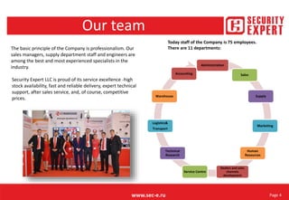 Page 4
Our team
www.sec-e.ru
Administration
Sales
Supply
Marketing
Human
Resources
Dealers and sales
channels
development
Service Centre
Technical
Research
Logistics&
Transport
Warehouse
Accounting
Today staff of the Company is 75 employees.
There are 11 departments:The basic principle of the Company is professionalism. Our
sales managers, supply department staff and engineers are
among the best and most experienced specialists in the
industry.
Security Expert LLC is proud of its service excellence -high
stock availability, fast and reliable delivery, expert technical
support, after sales service, and, of course, competitive
prices.
 