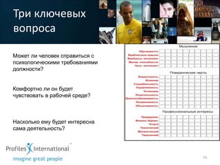 Три ключевых
вопроса

Может ли человек справиться с
психологическими требованиями
должности?


Комфортно ли он будет
чувствовать в рабочей среде?



Насколько ему будет интересна
сама деятельность?




                                14
 