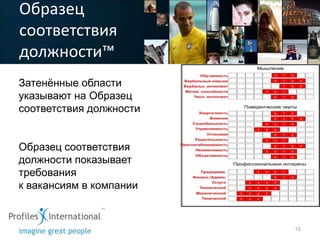 Образец
соответствия
должности™
Затенѐнные области
указывают на Oбразец
cоответствия должности


Образец соответствия
должности показывает
требования
к вакансиям в компании


                         15
 
