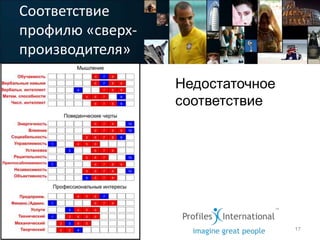 Соответствие
профилю «сверх-
производителя»

                  Недостаточное
                  соответствие




                                  17
 