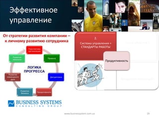 Эффективное
управление
                                     2.                          3.
                          Система управления =           Стиль общения =
                           СТАНДАРТЫ РАБОТЫ               ПАРТНЁРСТВО


                                             Продуктивность


                                     1.                          4.
                                  Талант =            Внедрение инноваций=
                         ПРОФИЛЬ ДОЛЖНОСТИ                    СКОРОСТЬ




              www.businessystem.com.ua                                   19
 