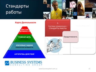 Стандарты
работы
   Карта Деятельности                                2.                          3.
                                          Система управления =           Стиль общения =
                                           СТАНДАРТЫ РАБОТЫ               ПАРТНЁРСТВО
          МИССИЯ
         ДОЛЖНОСТИ


       ГЛАВНАЯ ЦЕЛЬ                                          Продуктивность
          (ПОКАЗАТЕЛЬ
       РЕЗУЛЬТАТИВНОСТИ)




    КЛЮЧЕВЫЕ ЗАДАЧИ                                  1.                          4.
    (ПОКАЗАТЕЛИ АКТИВНОСТИ)                       Талант =            Внедрение инноваций=
                                         ПРОФИЛЬ ДОЛЖНОСТИ                    СКОРОСТЬ
   АЛГОРИТМЫ ДЕЙСТВИЙ




                              www.businessystem.com.ua                                   21
 