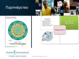 Партнёрство

                                                                       3.
                                           2.
                                                               Стиль общения =
                                 Система управления
                                                                   ПАРТНЁРСТВО



                                                  Продуктивность




                                           1.                          4.
                                         Талант             Внедрение инноваций




              www.businessystem.com.ua                                       22
 