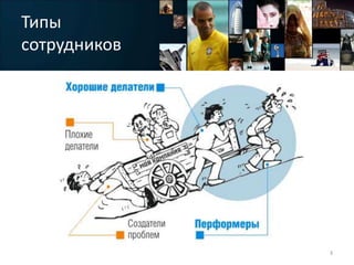 Типы
сотрудников




              3
 