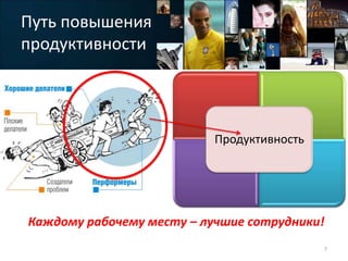 Путь повышения
продуктивности




                           Продуктивность




Каждому рабочему месту – лучшие сотрудники!
                                            7
 
