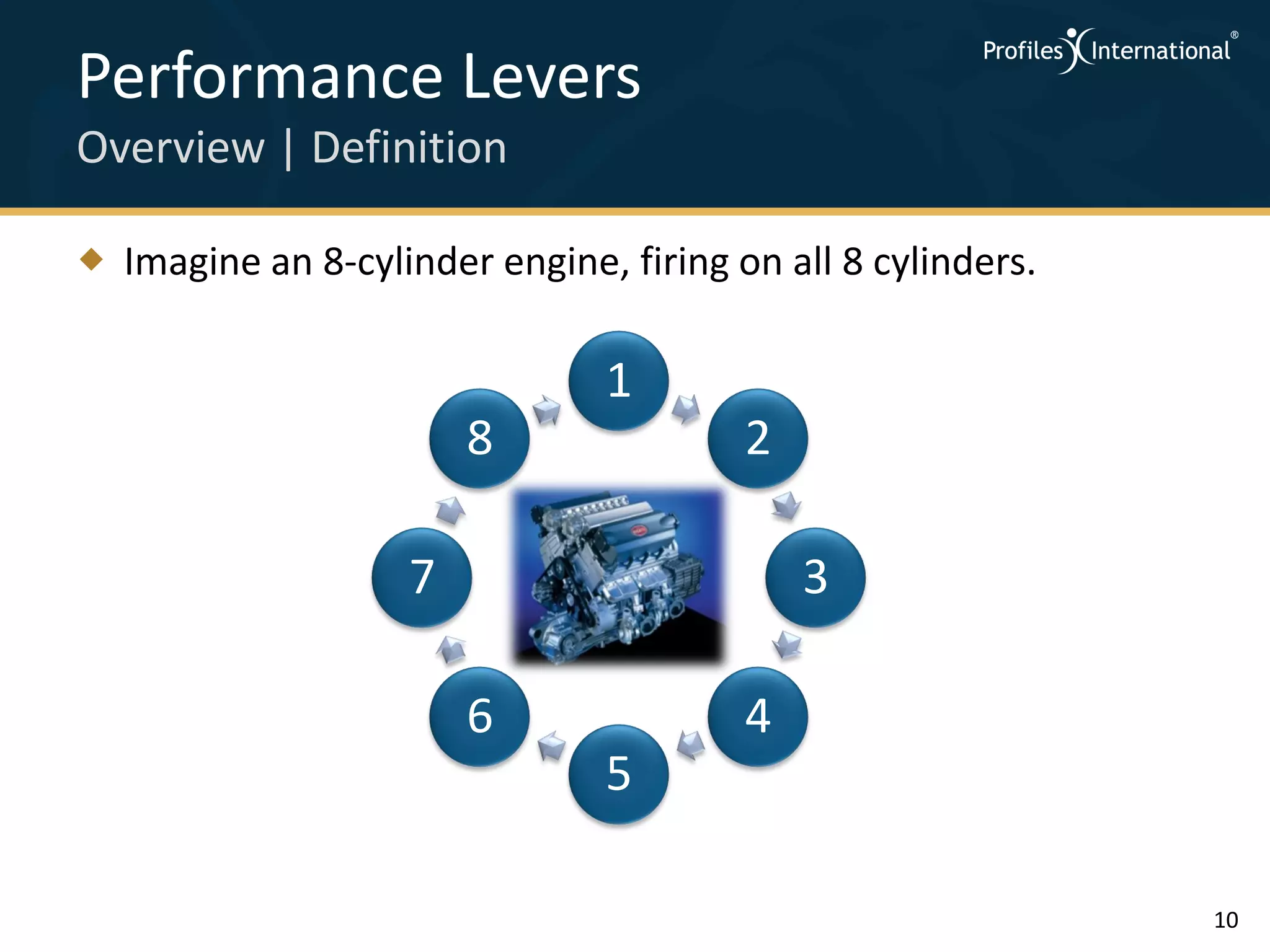 Performance Levers
Overview | Definition

 Imagine an 8-cylinder engine, firing on all 8 cylinders.

                               1
                        8               2

                    7                       3

                        6               4
                               5

                                                             10
 