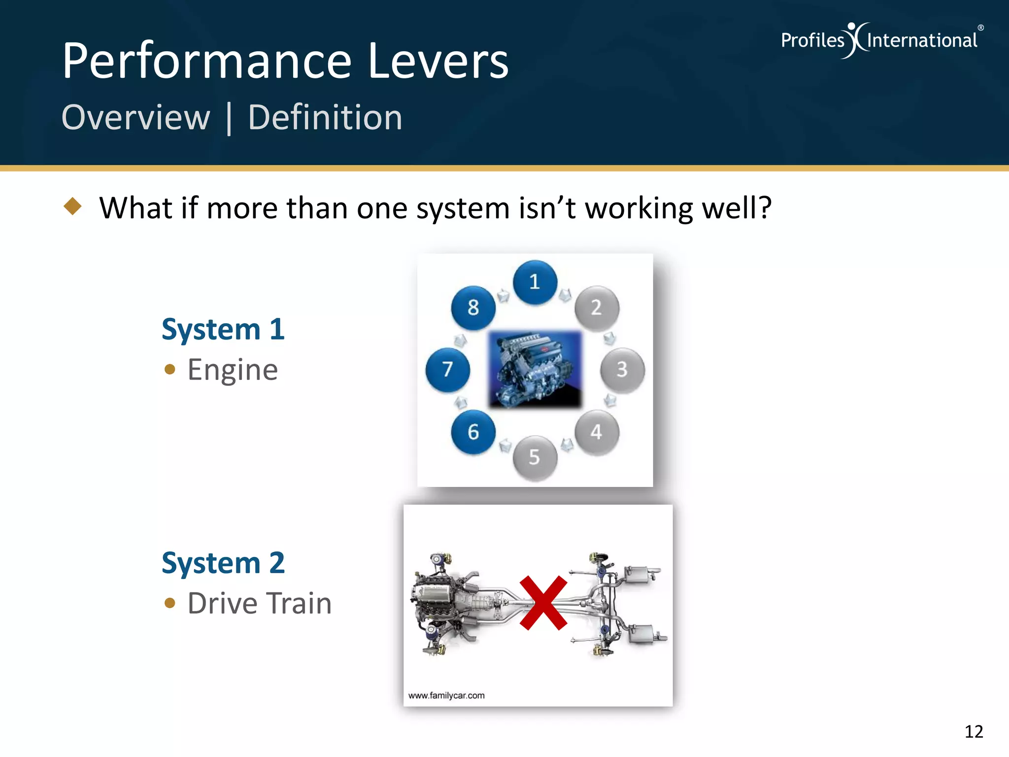 Performance Levers
Overview | Definition

 What if more than one system isn’t working well?


       System 1
       • Engine




       System 2
       • Drive Train


                                                     12
 