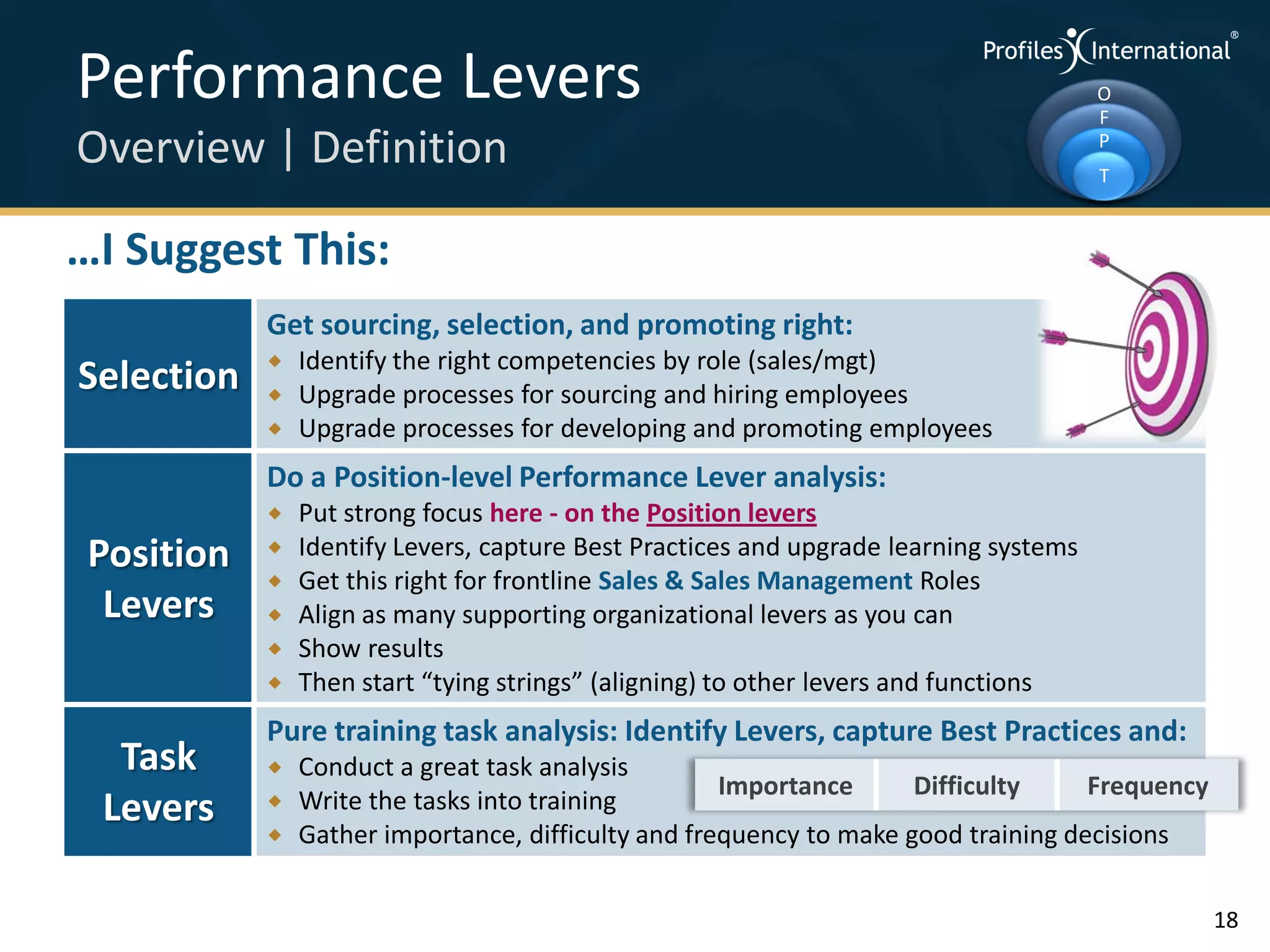 Performance Levers                                                                     O
                                                                                       F
Overview | Definition                                                                  P
                                                                                       T


…I Suggest This:
            Get sourcing, selection, and promoting right:
               Identify the right competencies by role (sales/mgt)
Selection      Upgrade processes for sourcing and hiring employees
               Upgrade processes for developing and promoting employees
            Do a Position-level Performance Lever analysis:
               Put strong focus here - on the Position levers
 Position      Identify Levers, capture Best Practices and upgrade learning systems
               Get this right for frontline Sales & Sales Management Roles
  Levers       Align as many supporting organizational levers as you can
               Show results
               Then start “tying strings” (aligning) to other levers and functions
            Pure training task analysis: Identify Levers, capture Best Practices and:
  Task         Conduct a great task analysis
                                                     Importance      Difficulty     Frequency
 Levers        Write the tasks into training
               Gather importance, difficulty and frequency to make good training decisions


                                                                                                18
 