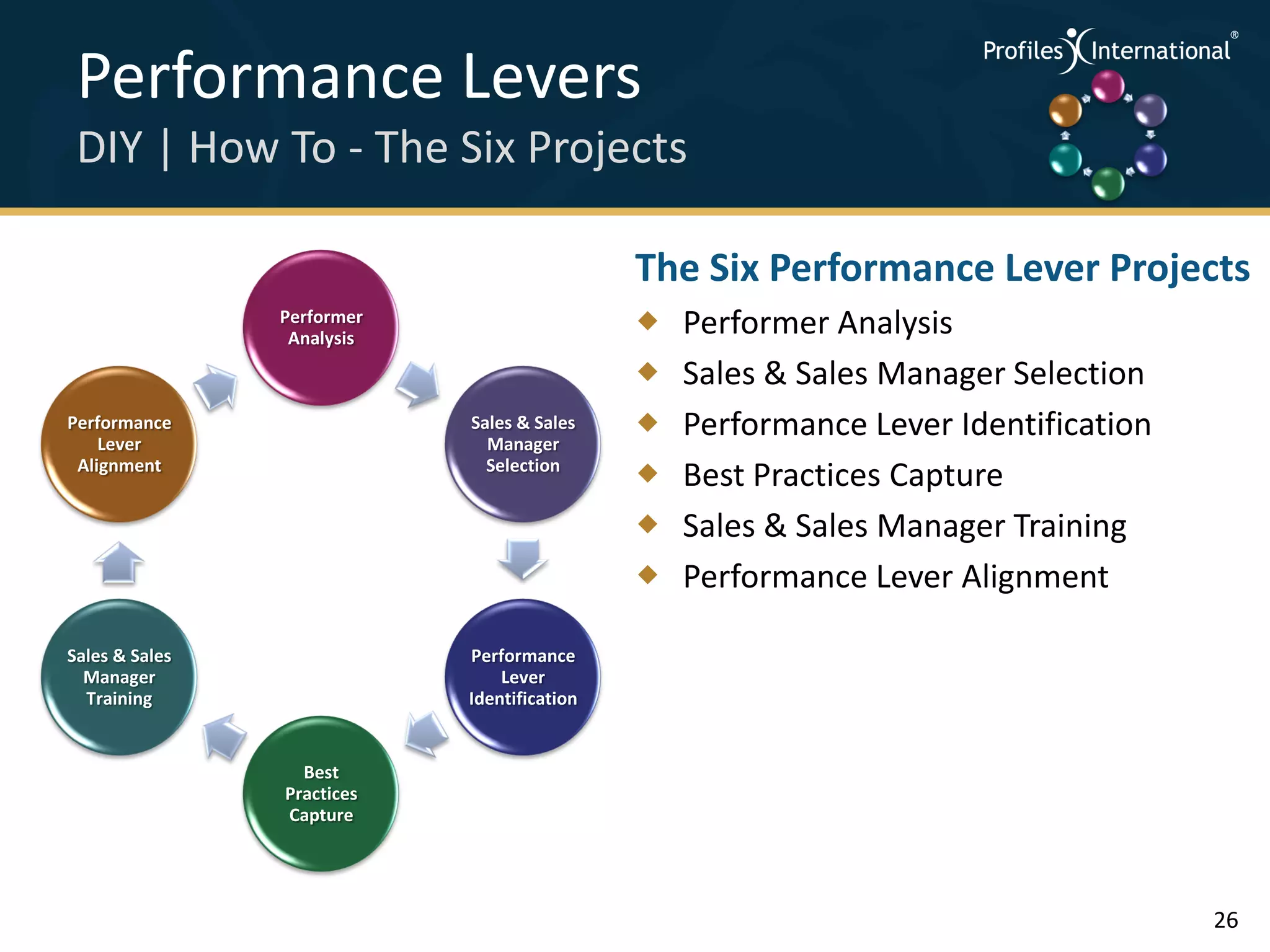 Performance Levers                                                        .
                                                                               .



                                                                                   .




 DIY | How To - The Six Projects                                           .



                                                                               .
                                                                                   .




                                             The Six Performance Lever Projects
                Performer
                 Analysis
                                                Performer Analysis
                                                Sales & Sales Manager Selection
Performance
    Lever
                            Sales & Sales
                              Manager
                                                Performance Lever Identification
 Alignment                    Selection
                                                Best Practices Capture
                                                Sales & Sales Manager Training
                                                Performance Lever Alignment

Sales & Sales               Performance
  Manager                       Lever
  Training                  Identification


                  Best
                Practices
                Capture




                                                                                       26
 