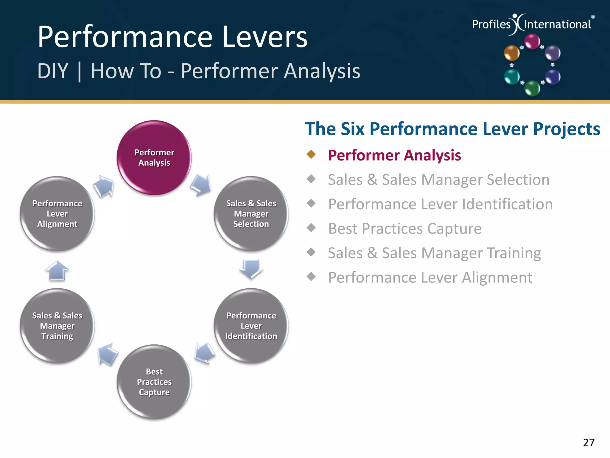Performance Levers                                                        .
                                                                               .



                                                                                   .




 DIY | How To - Performer Analysis                                         .



                                                                               .
                                                                                   .




                                             The Six Performance Lever Projects
                Performer
                 Analysis
                                                Performer Analysis
                                                Sales & Sales Manager Selection
Performance
    Lever
                            Sales & Sales
                              Manager
                                                Performance Lever Identification
 Alignment                    Selection
                                                Best Practices Capture
                                                Sales & Sales Manager Training
                                                Performance Lever Alignment

Sales & Sales               Performance
  Manager                       Lever
  Training                  Identification


                  Best
                Practices
                Capture




                                                                                       27
 