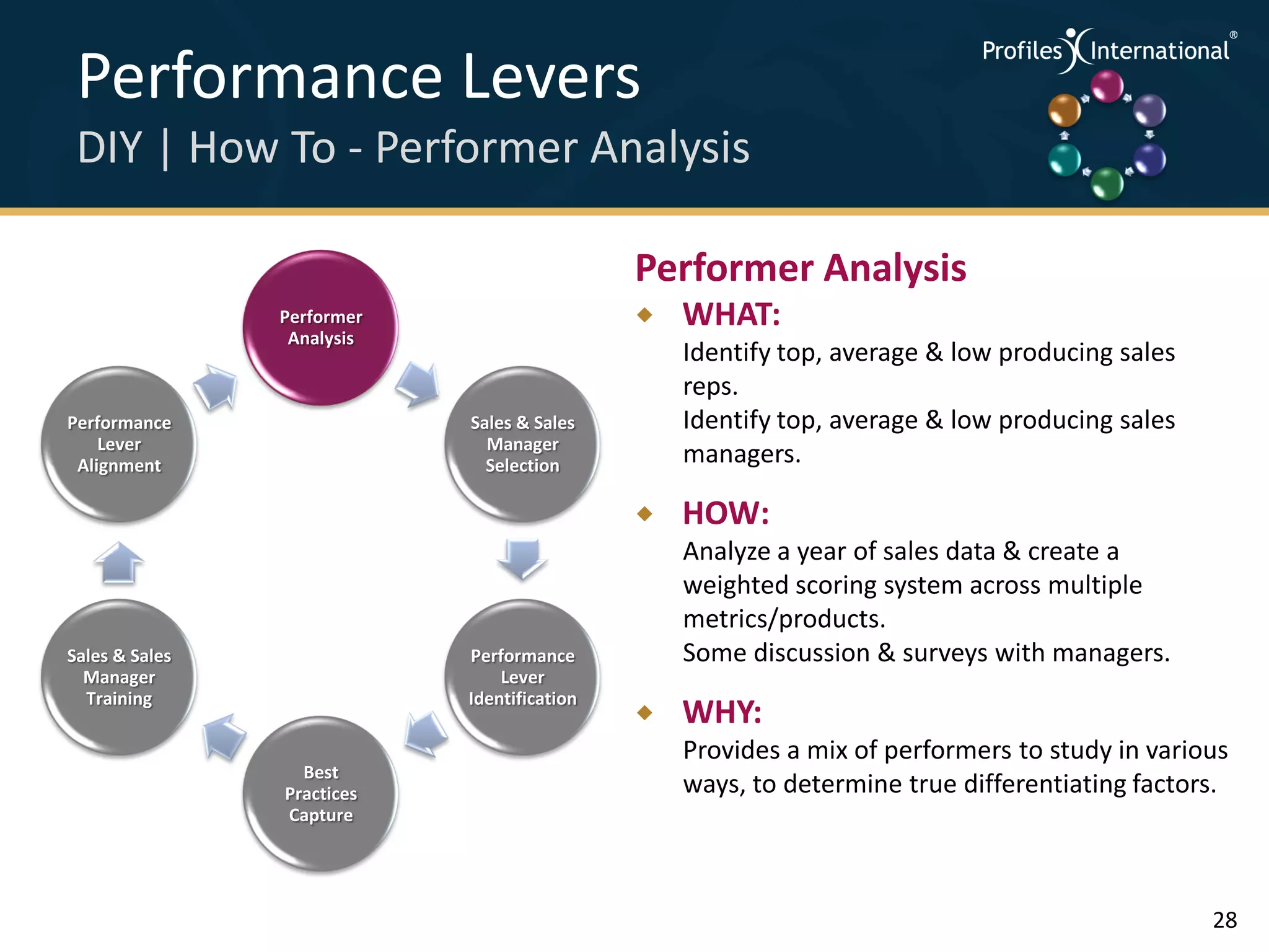 Performance Levers                                                               .
                                                                                      .



                                                                                          .




 DIY | How To - Performer Analysis                                                .



                                                                                      .
                                                                                          .




                                             Performer Analysis
                Performer                       WHAT:
                 Analysis
                                                 Identify top, average & low producing sales
                                                 reps.
Performance                 Sales & Sales        Identify top, average & low producing sales
    Lever                     Manager
 Alignment                    Selection          managers.

                                                HOW:
                                                 Analyze a year of sales data & create a
                                                 weighted scoring system across multiple
                                                 metrics/products.
Sales & Sales               Performance          Some discussion & surveys with managers.
  Manager                       Lever
  Training                  Identification
                                                WHY:
                                                 Provides a mix of performers to study in various
                  Best
                Practices                        ways, to determine true differentiating factors.
                Capture




                                                                                               28
 