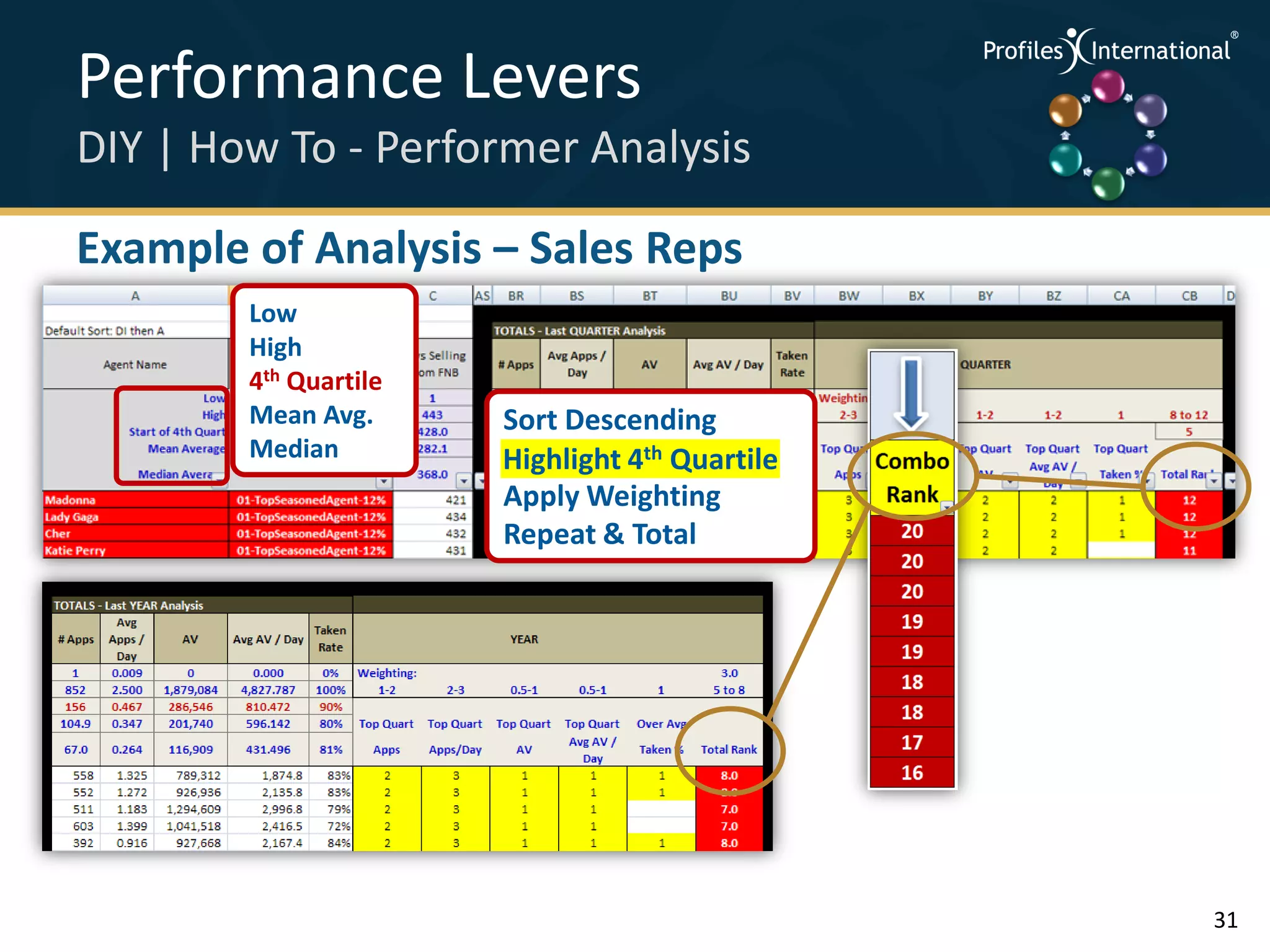 Performance Levers                              .
                                                    .



                                                        .




DIY | How To - Performer Analysis               .



                                                    .
                                                        .




Example of Analysis – Sales Reps
        Low
        High
        4th Quartile
        Mean Avg.      Sort Descending
        Median         Highlight 4th Quartile
                       Apply Weighting
                       Repeat & Total




                                                            31
 