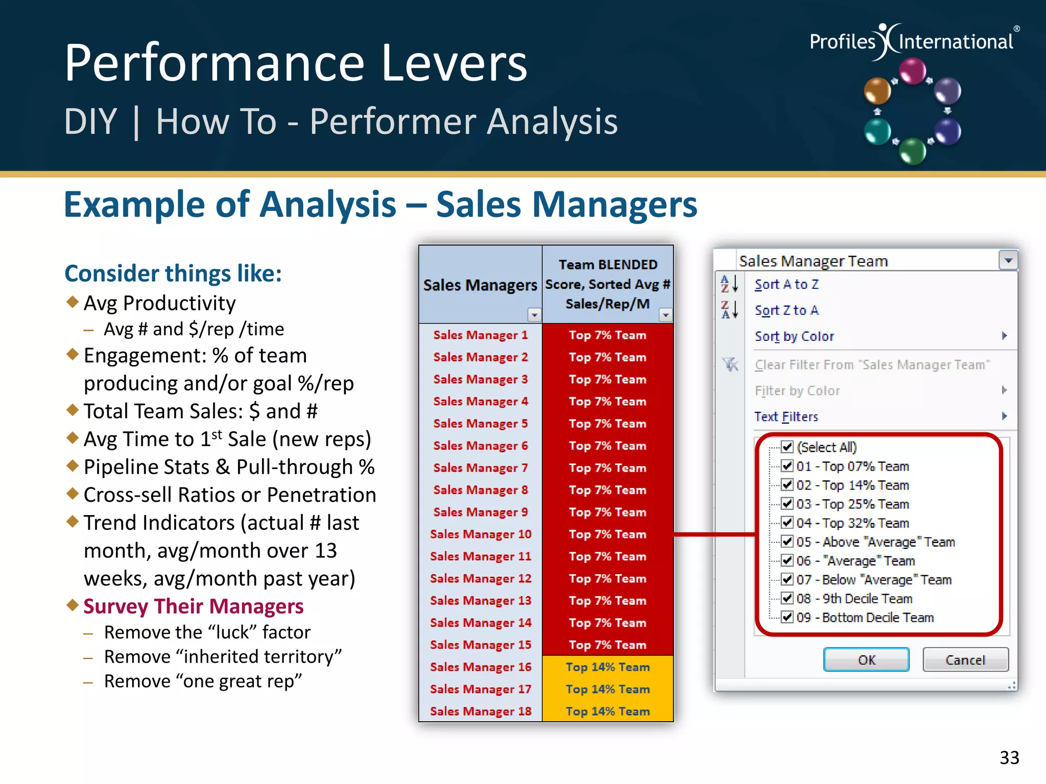 Performance Levers                     .
                                           .



                                               .




DIY | How To - Performer Analysis      .



                                           .
                                               .




Example of Analysis – Sales Managers
Consider things like:
 Avg Productivity
  – Avg # and $/rep /time
 Engagement: % of team
  producing and/or goal %/rep
 Total Team Sales: $ and #
 Avg Time to 1st Sale (new reps)
 Pipeline Stats & Pull-through %
 Cross-sell Ratios or Penetration
 Trend Indicators (actual # last
  month, avg/month over 13
  weeks, avg/month past year)
 Survey Their Managers
  – Remove the “luck” factor
  – Remove “inherited territory”
  – Remove “one great rep”



                                                   33
 