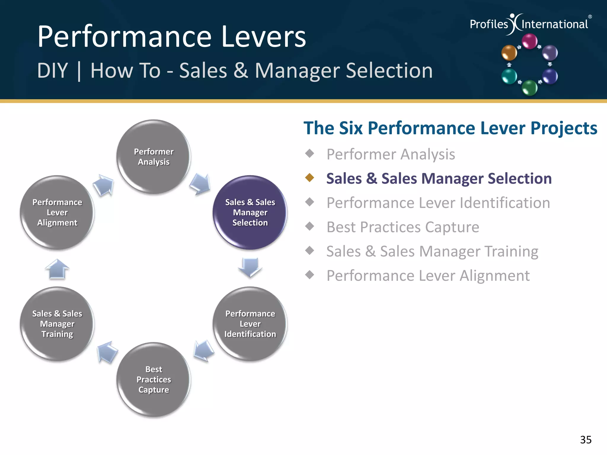 Performance Levers                                                       .
                                                                              .



                                                                                  .




 DIY | How To - Sales & Manager Selection                                 .



                                                                              .
                                                                                  .




                                             The Six Performance Lever Projects
                Performer
                 Analysis
                                                Performer Analysis
                                                Sales & Sales Manager Selection
Performance
    Lever
                            Sales & Sales
                              Manager
                                                Performance Lever Identification
 Alignment                    Selection
                                                Best Practices Capture
                                                Sales & Sales Manager Training
                                                Performance Lever Alignment

Sales & Sales               Performance
  Manager                       Lever
  Training                  Identification


                  Best
                Practices
                Capture




                                                                                      35
 