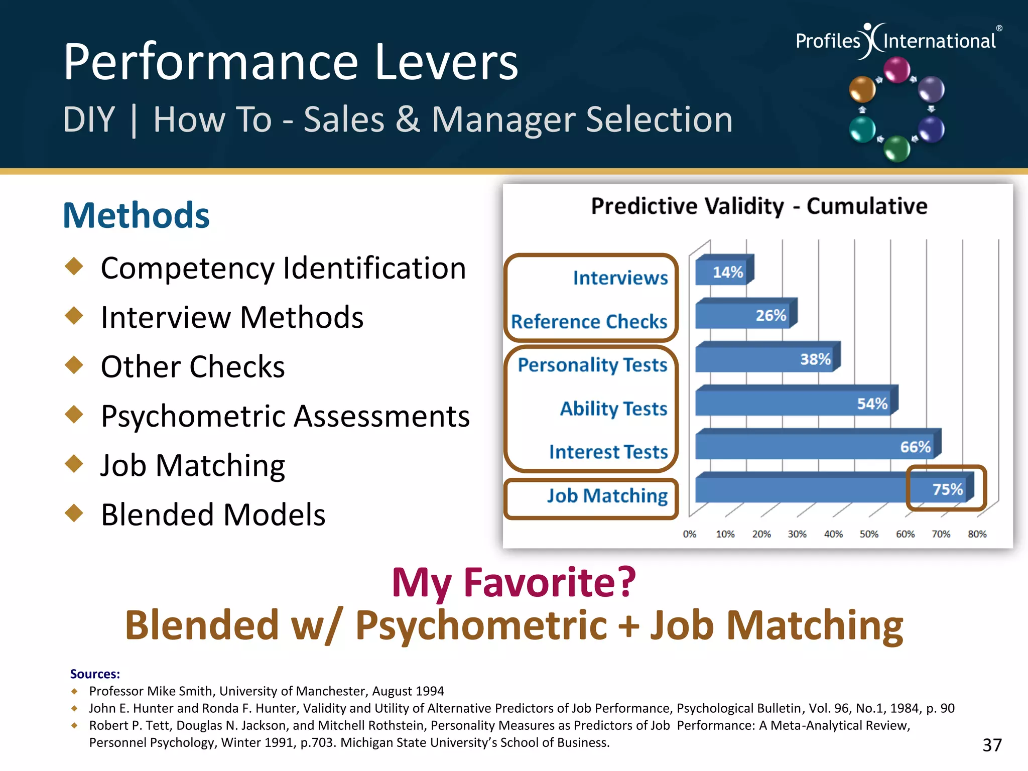 Performance Levers                                                                                                                        .
                                                                                                                                                .



                                                                                                                                                      .




DIY | How To - Sales & Manager Selection                                                                                                  .



                                                                                                                                                .
                                                                                                                                                      .




Methods
    Competency Identification
    Interview Methods
    Other Checks
    Psychometric Assessments
    Job Matching
    Blended Models

                      My Favorite?
         Blended w/ Psychometric + Job Matching
Sources:
 Professor Mike Smith, University of Manchester, August 1994
 John E. Hunter and Ronda F. Hunter, Validity and Utility of Alternative Predictors of Job Performance, Psychological Bulletin, Vol. 96, No.1, 1984, p. 90
 Robert P. Tett, Douglas N. Jackson, and Mitchell Rothstein, Personality Measures as Predictors of Job Performance: A Meta-Analytical Review,
   Personnel Psychology, Winter 1991, p.703. Michigan State University’s School of Business.                                                                  37
 