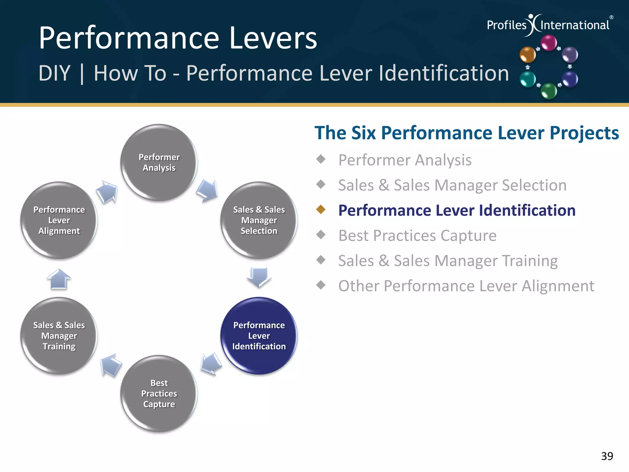 Performance Levers                                                      .
                                                                             .



                                                                                 .




 DIY | How To - Performance Lever Identification                         .



                                                                             .
                                                                                 .




                                             The Six Performance Lever Projects
                Performer
                 Analysis
                                                Performer Analysis
                                                Sales & Sales Manager Selection
Performance
    Lever
                            Sales & Sales
                              Manager
                                                Performance Lever Identification
 Alignment                    Selection
                                                Best Practices Capture
                                                Sales & Sales Manager Training
                                                Other Performance Lever Alignment

Sales & Sales               Performance
  Manager                       Lever
  Training                  Identification


                  Best
                Practices
                Capture




                                                                                     39
 