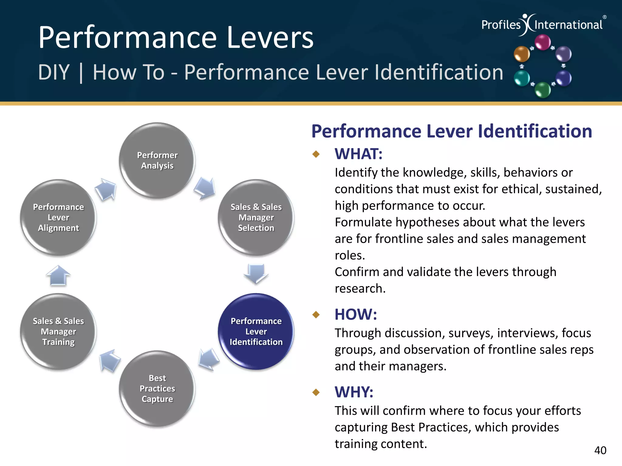 Performance Levers                                                                .
                                                                                       .



                                                                                           .




 DIY | How To - Performance Lever Identification                                   .



                                                                                       .
                                                                                           .




                                             Performance Lever Identification
                Performer                       WHAT:
                 Analysis
                                                 Identify the knowledge, skills, behaviors or
                                                 conditions that must exist for ethical, sustained,
Performance                 Sales & Sales        high performance to occur.
    Lever                     Manager
 Alignment                    Selection          Formulate hypotheses about what the levers
                                                 are for frontline sales and sales management
                                                 roles.
                                                 Confirm and validate the levers through
                                                 research.

Sales & Sales               Performance         HOW:
  Manager                       Lever            Through discussion, surveys, interviews, focus
  Training                  Identification
                                                 groups, and observation of frontline sales reps
                                                 and their managers.
                  Best
                Practices
                Capture                         WHY:
                                                 This will confirm where to focus your efforts
                                                 capturing Best Practices, which provides
                                                 training content.                             40
 