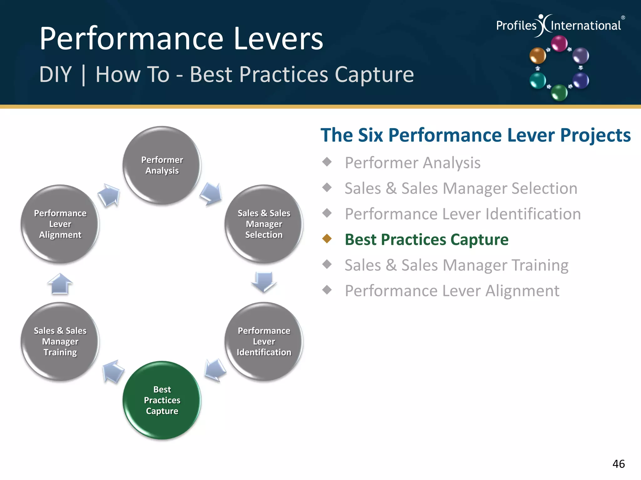 Performance Levers                                                        .
                                                                               .



                                                                                   .




 DIY | How To - Best Practices Capture                                     .



                                                                               .
                                                                                   .




                                             The Six Performance Lever Projects
                Performer
                 Analysis
                                                Performer Analysis
                                                Sales & Sales Manager Selection
Performance
    Lever
                            Sales & Sales
                              Manager
                                                Performance Lever Identification
 Alignment                    Selection
                                                Best Practices Capture
                                                Sales & Sales Manager Training
                                                Performance Lever Alignment

Sales & Sales               Performance
  Manager                       Lever
  Training                  Identification


                  Best
                Practices
                Capture




                                                                                       46
 