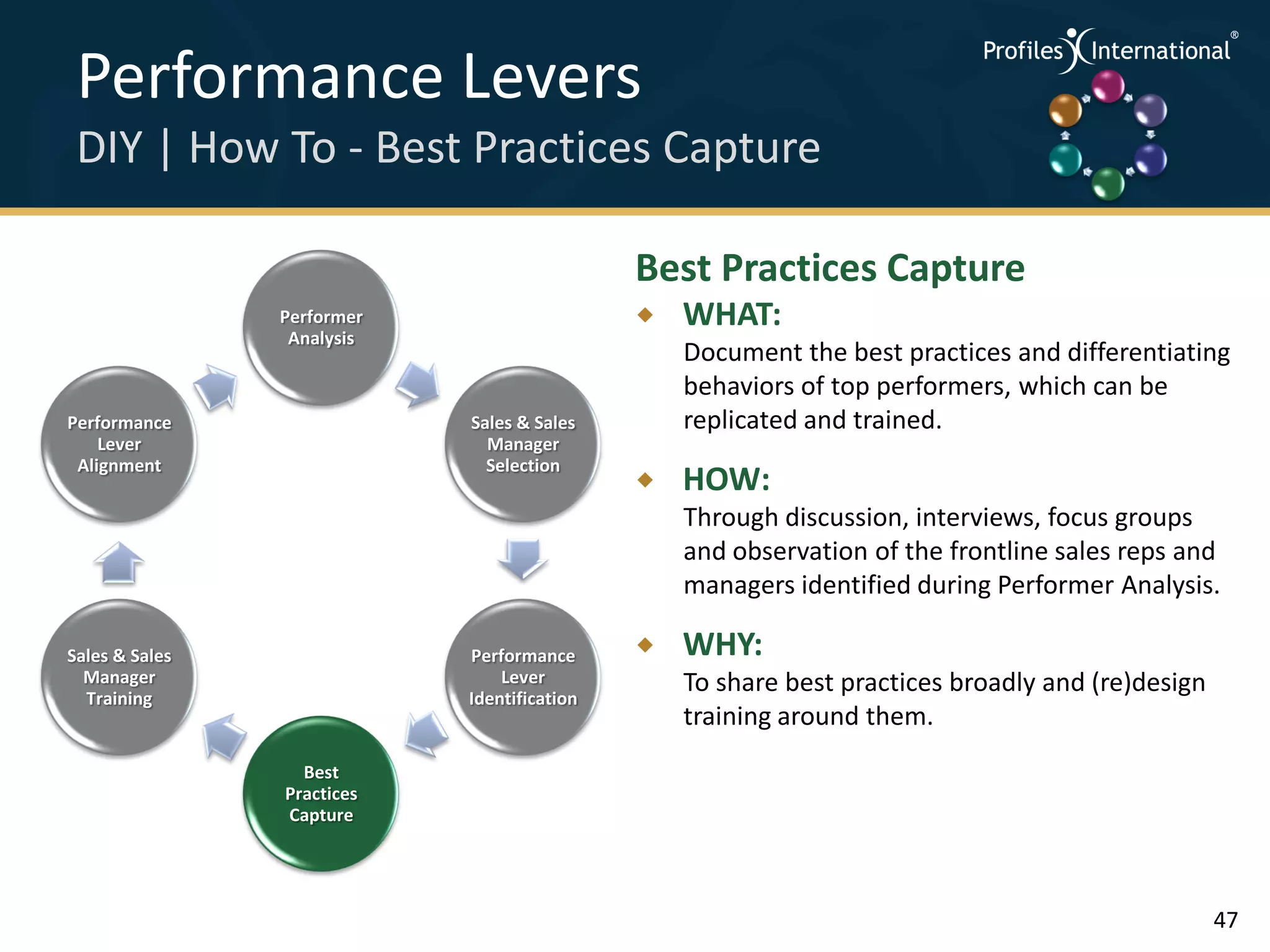 Performance Levers                                                               .
                                                                                      .



                                                                                          .




 DIY | How To - Best Practices Capture                                            .



                                                                                      .
                                                                                          .




                                             Best Practices Capture
                Performer                       WHAT:
                 Analysis
                                                 Document the best practices and differentiating
                                                 behaviors of top performers, which can be
Performance                 Sales & Sales        replicated and trained.
    Lever                     Manager
 Alignment                    Selection
                                                HOW:
                                                 Through discussion, interviews, focus groups
                                                 and observation of the frontline sales reps and
                                                 managers identified during Performer Analysis.

Sales & Sales               Performance         WHY:
  Manager                       Lever            To share best practices broadly and (re)design
  Training                  Identification
                                                 training around them.
                  Best
                Practices
                Capture




                                                                                                  47
 