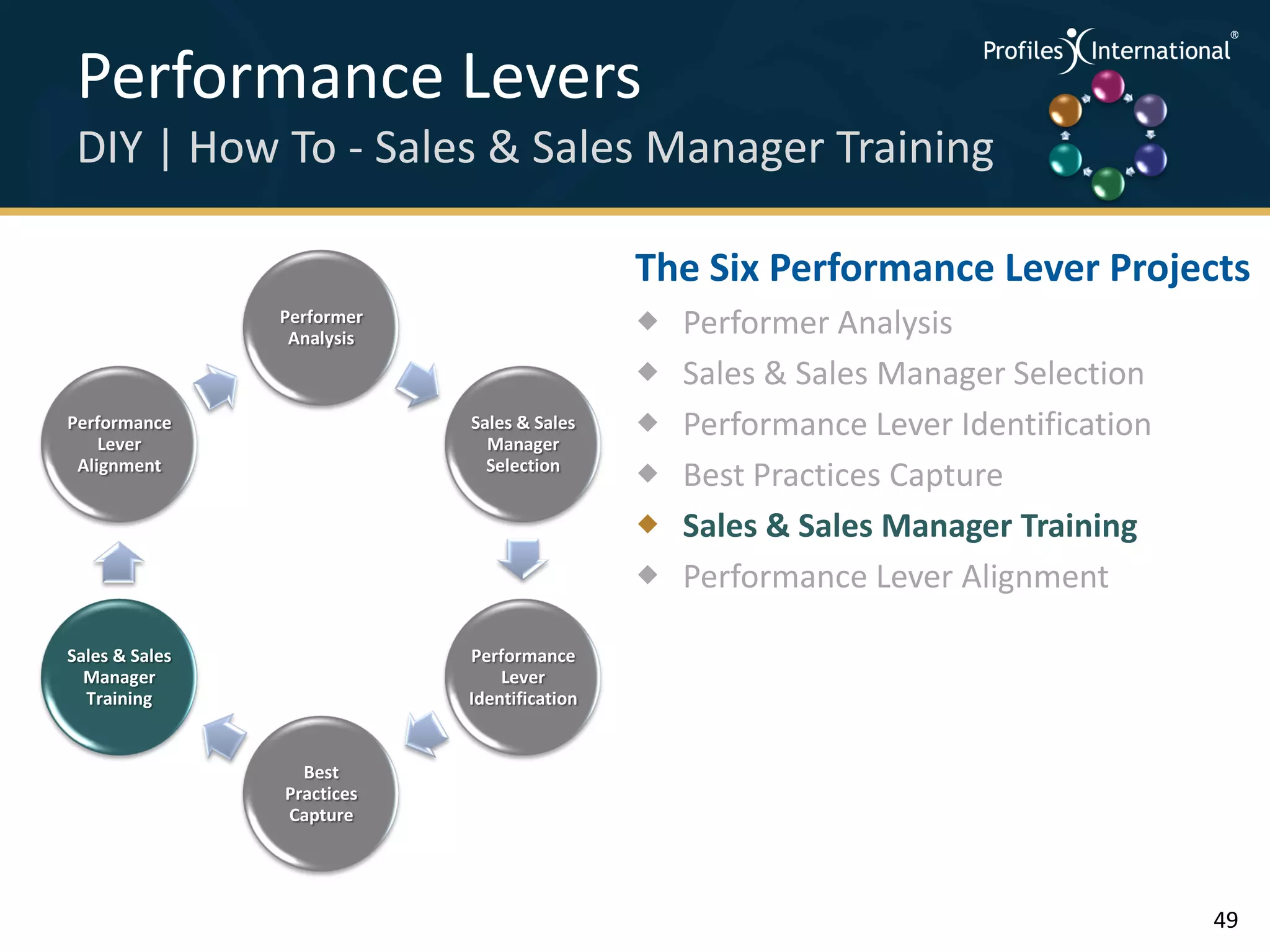 Performance Levers                                                        .
                                                                               .



                                                                                   .




 DIY | How To - Sales & Sales Manager Training                             .



                                                                               .
                                                                                   .




                                             The Six Performance Lever Projects
                Performer
                 Analysis
                                                Performer Analysis
                                                Sales & Sales Manager Selection
Performance
    Lever
                            Sales & Sales
                              Manager
                                                Performance Lever Identification
 Alignment                    Selection
                                                Best Practices Capture
                                                Sales & Sales Manager Training
                                                Performance Lever Alignment

Sales & Sales               Performance
  Manager                       Lever
  Training                  Identification


                  Best
                Practices
                Capture




                                                                                       49
 