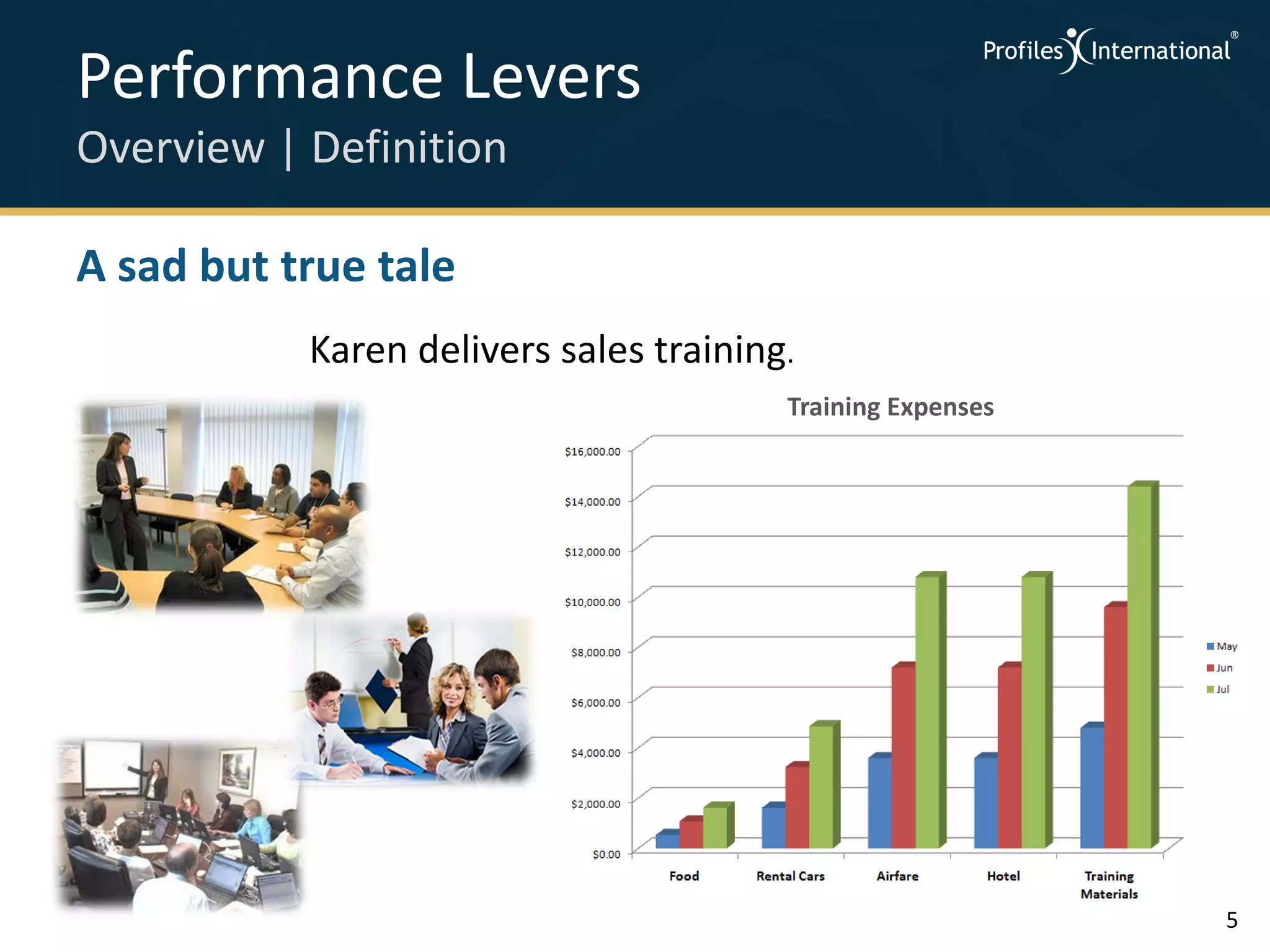 Performance Levers
Overview | Definition

A sad but true tale
           Karen delivers sales training.
                                        Training Expenses




                                                            5
 