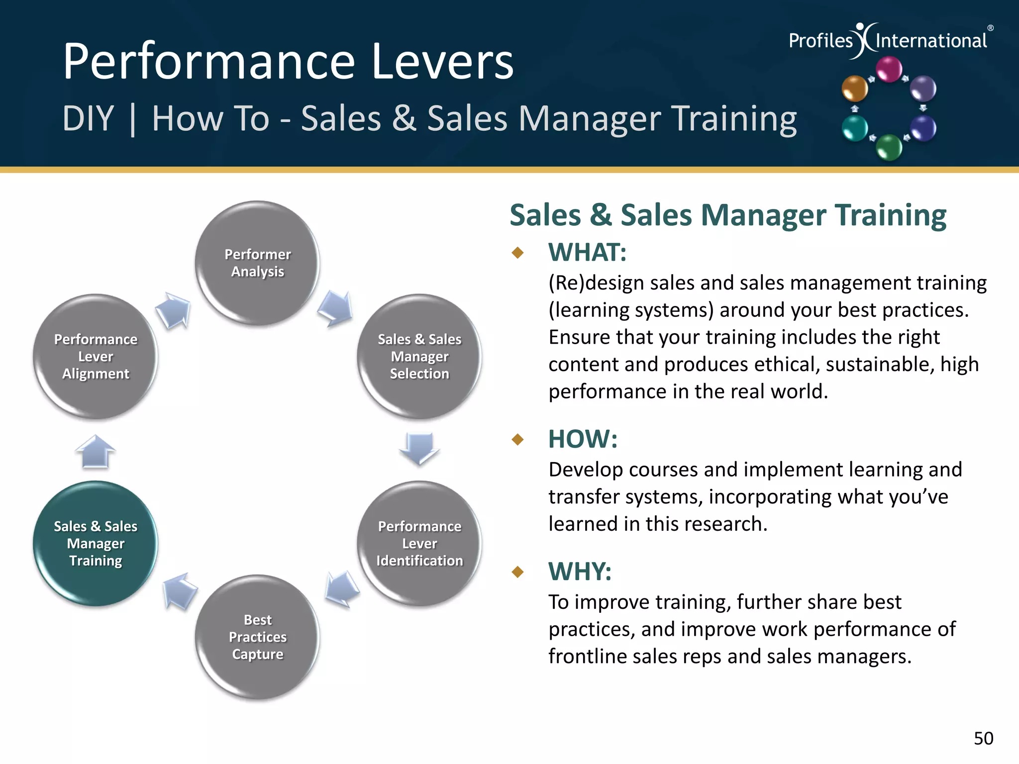 Performance Levers                                                              .
                                                                                     .



                                                                                         .




 DIY | How To - Sales & Sales Manager Training                                   .



                                                                                     .
                                                                                         .




                                             Sales & Sales Manager Training
                Performer                       WHAT:
                 Analysis
                                                 (Re)design sales and sales management training
                                                 (learning systems) around your best practices.
Performance                 Sales & Sales        Ensure that your training includes the right
    Lever                     Manager
 Alignment                    Selection          content and produces ethical, sustainable, high
                                                 performance in the real world.

                                                HOW:
                                                 Develop courses and implement learning and
                                                 transfer systems, incorporating what you’ve
Sales & Sales               Performance          learned in this research.
  Manager                       Lever
  Training                  Identification
                                                WHY:
                                                 To improve training, further share best
                  Best
                Practices                        practices, and improve work performance of
                Capture                          frontline sales reps and sales managers.


                                                                                               50
 