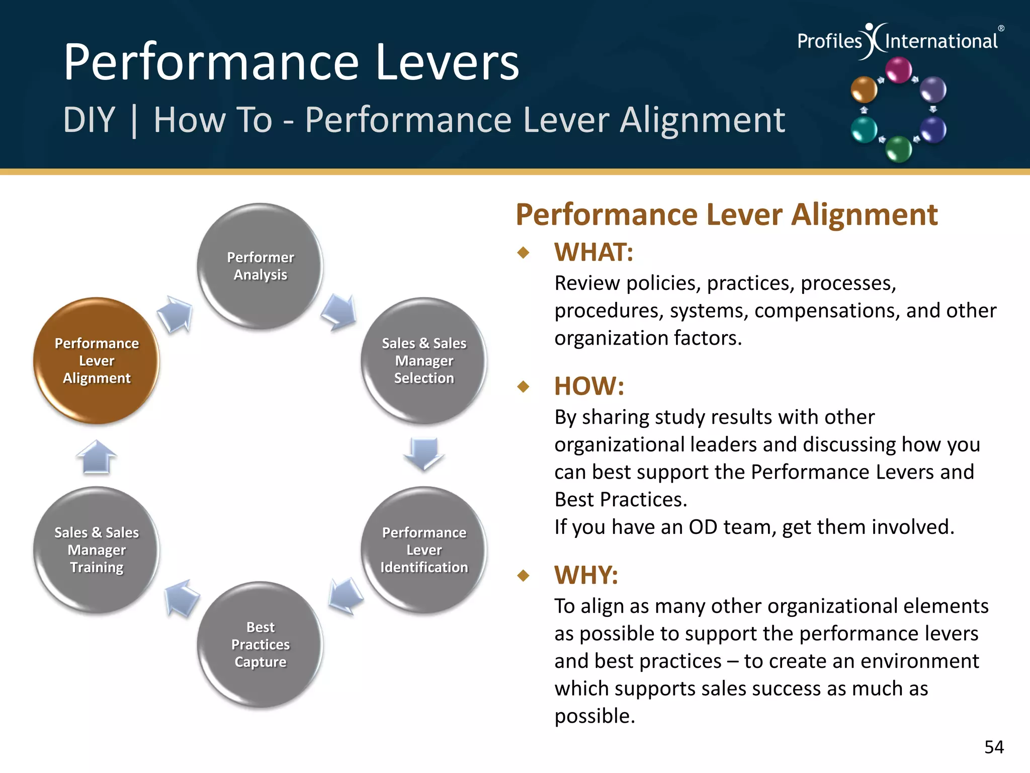 Performance Levers                                                              .
                                                                                     .



                                                                                         .




 DIY | How To - Performance Lever Alignment                                      .



                                                                                     .
                                                                                         .




                                             Performance Lever Alignment
                Performer                       WHAT:
                 Analysis
                                                 Review policies, practices, processes,
                                                 procedures, systems, compensations, and other
Performance                 Sales & Sales        organization factors.
    Lever                     Manager
 Alignment                    Selection
                                                HOW:
                                                 By sharing study results with other
                                                 organizational leaders and discussing how you
                                                 can best support the Performance Levers and
                                                 Best Practices.
Sales & Sales               Performance          If you have an OD team, get them involved.
  Manager                       Lever
  Training                  Identification
                                                WHY:
                                                 To align as many other organizational elements
                  Best
                Practices
                                                 as possible to support the performance levers
                Capture                          and best practices – to create an environment
                                                 which supports sales success as much as
                                                 possible.
                                                                                                 54
 